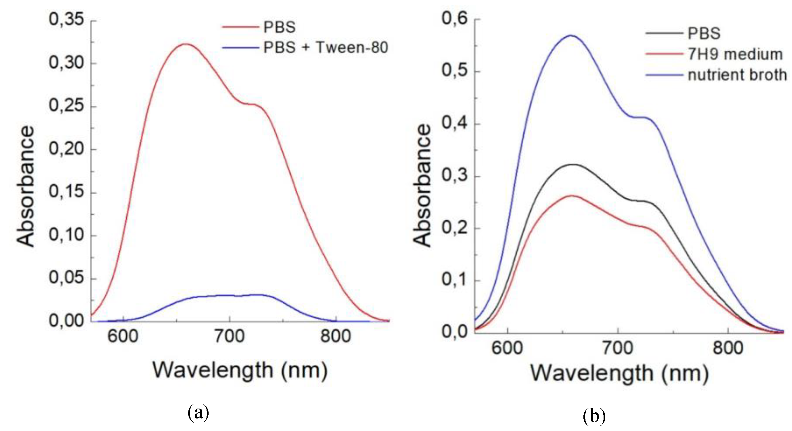 Preprints 109510 g003