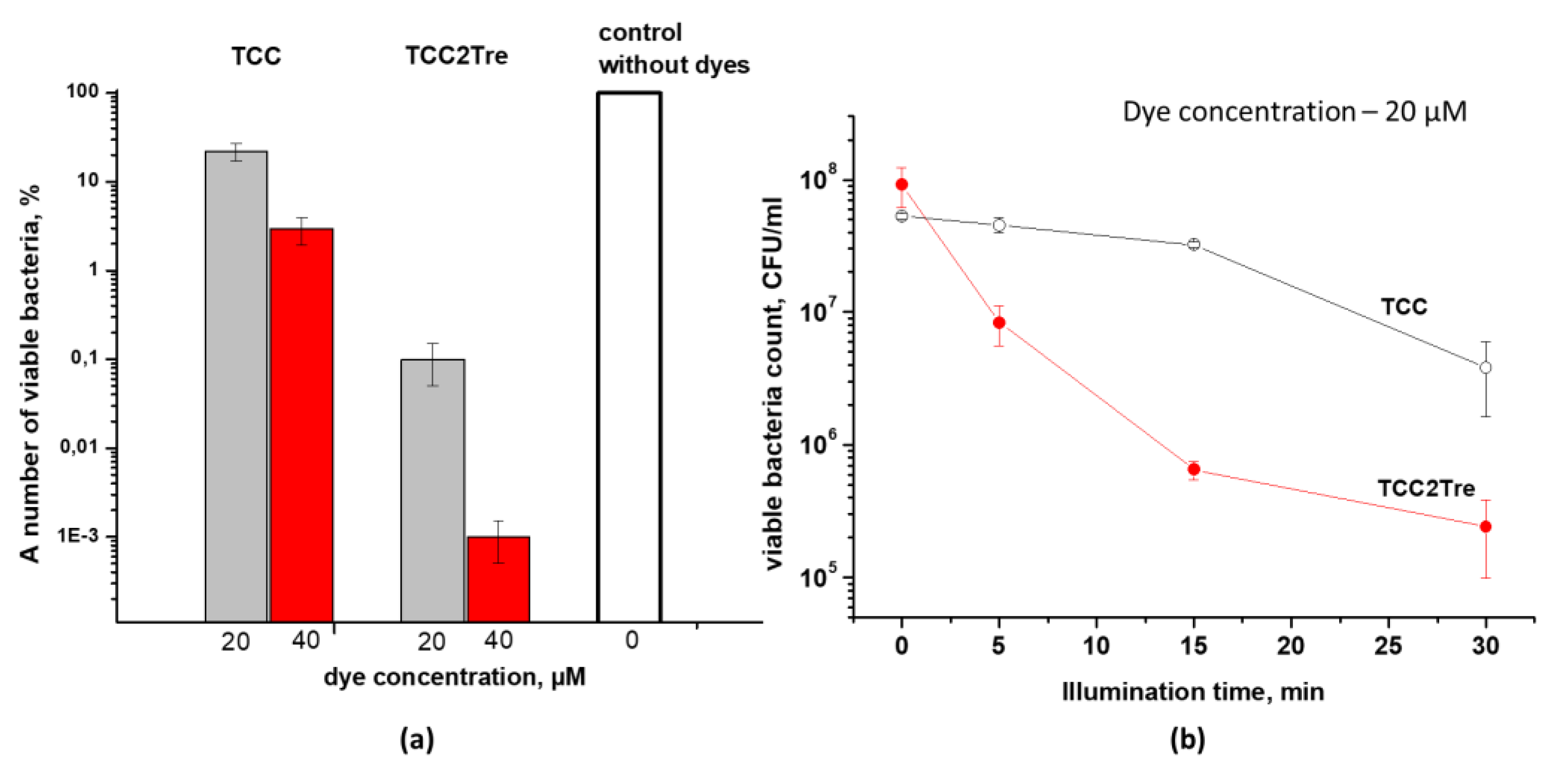 Preprints 109510 g004