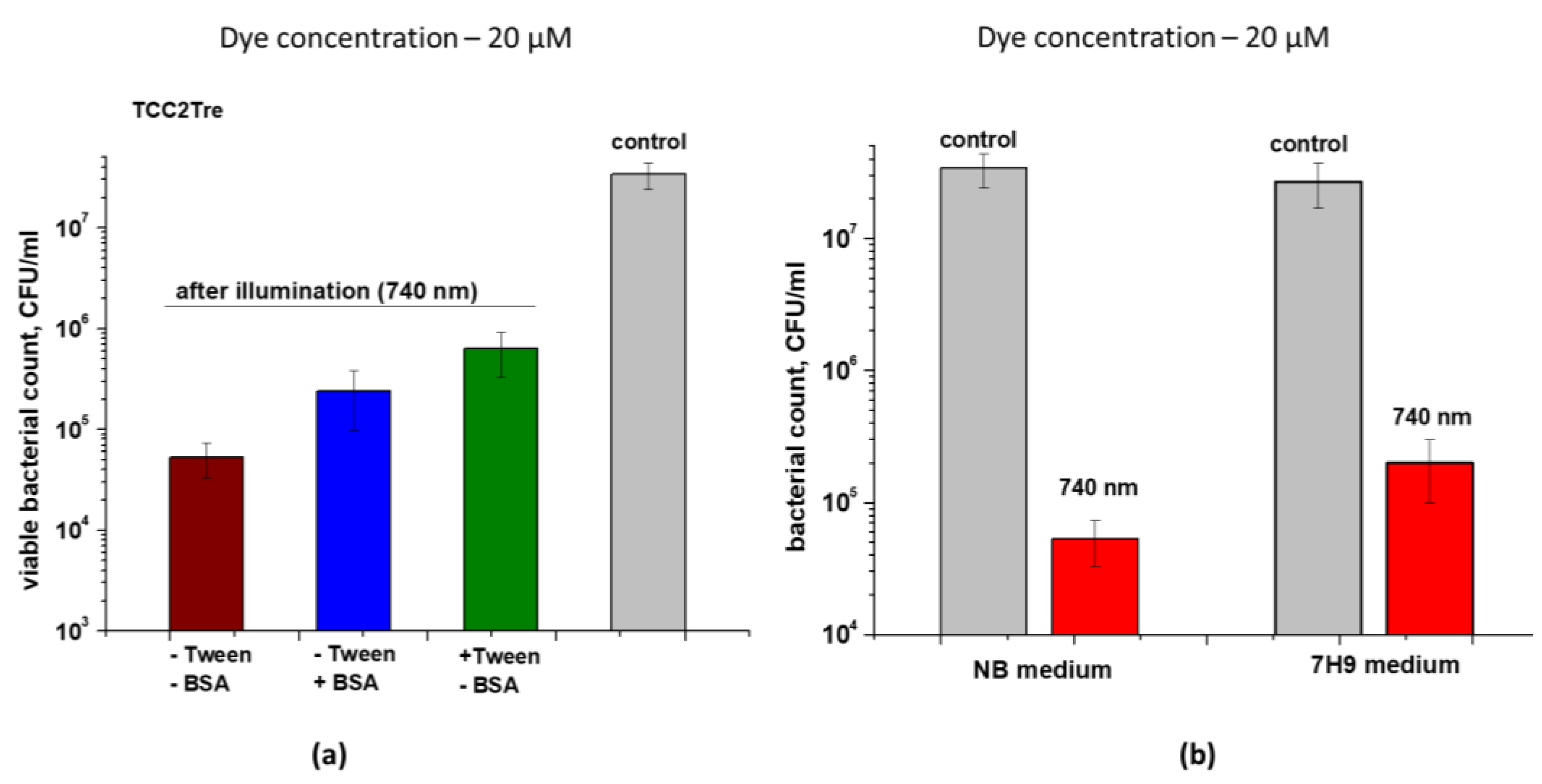 Preprints 109510 g005