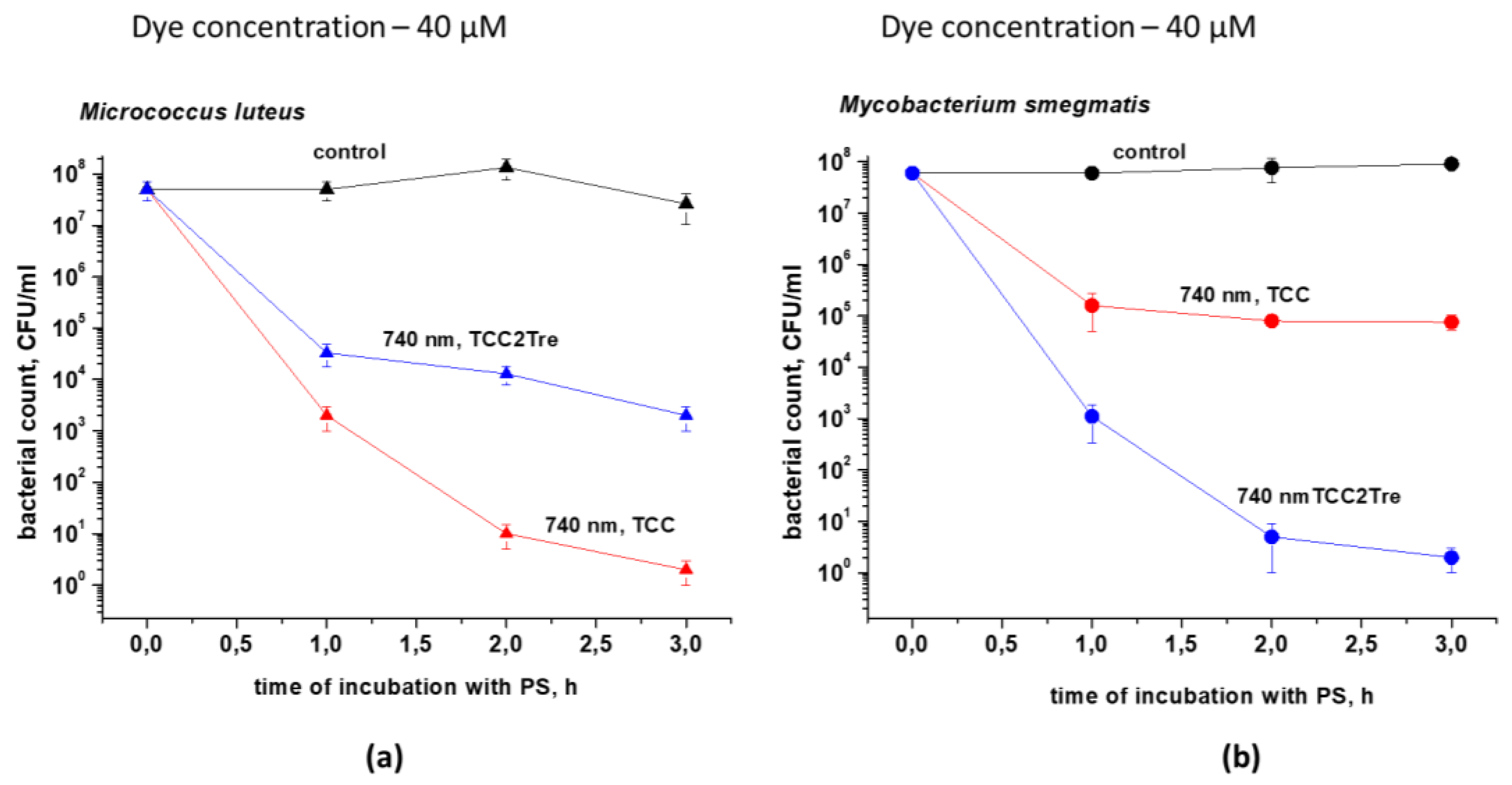 Preprints 109510 g007