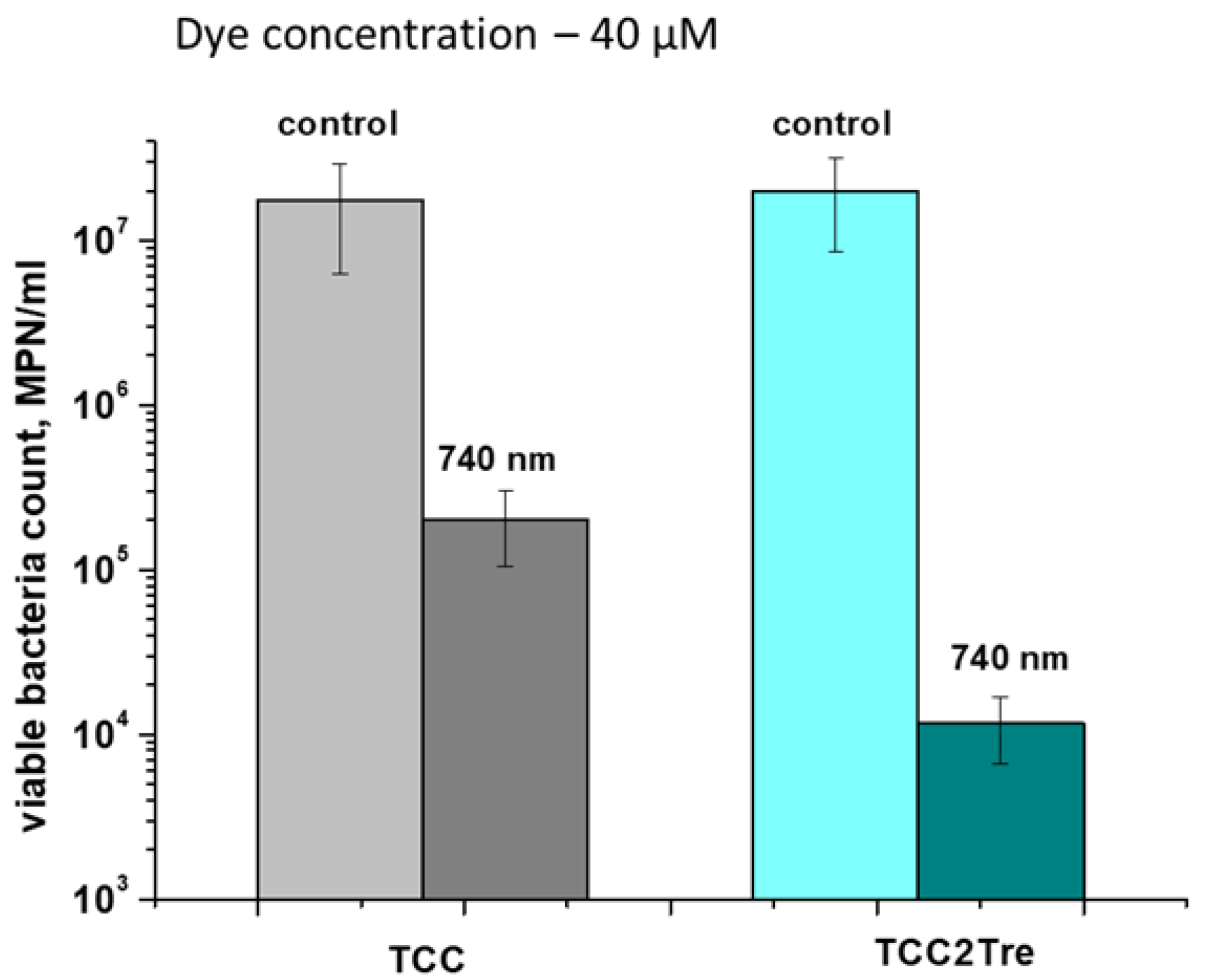 Preprints 109510 g008