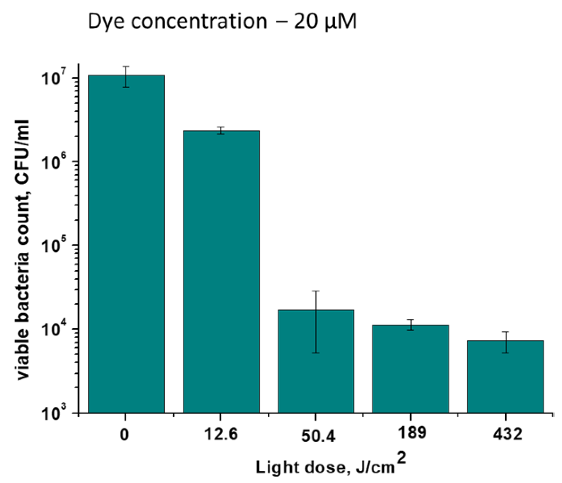 Preprints 109510 g009