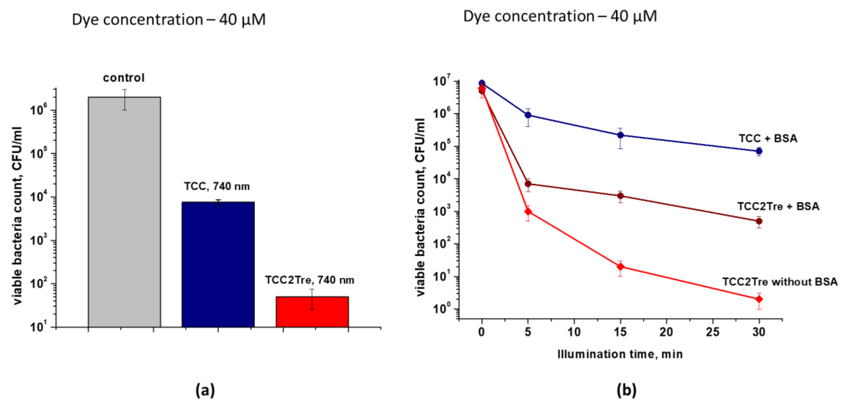 Preprints 109510 g010