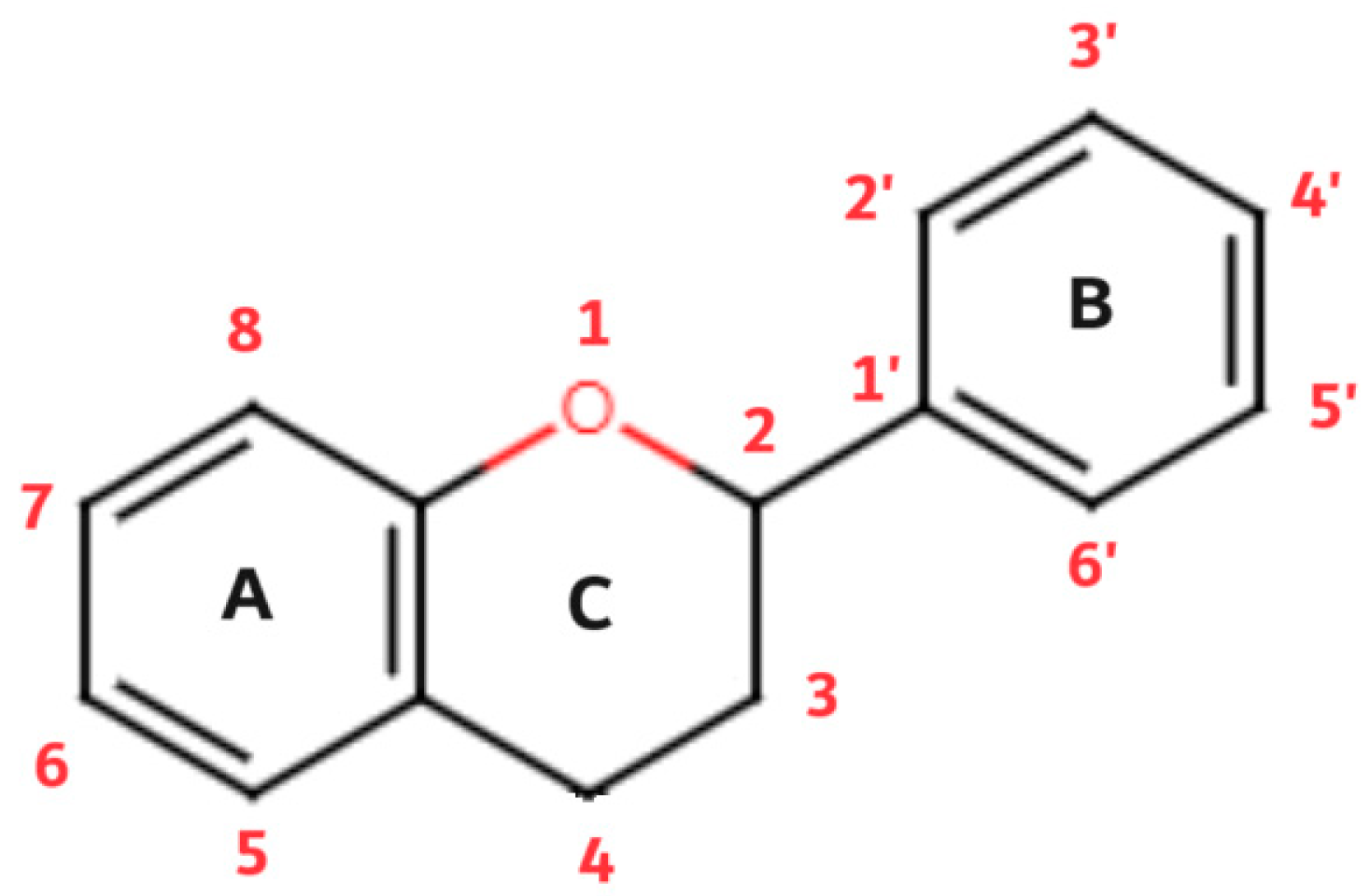 Preprints 95971 g003