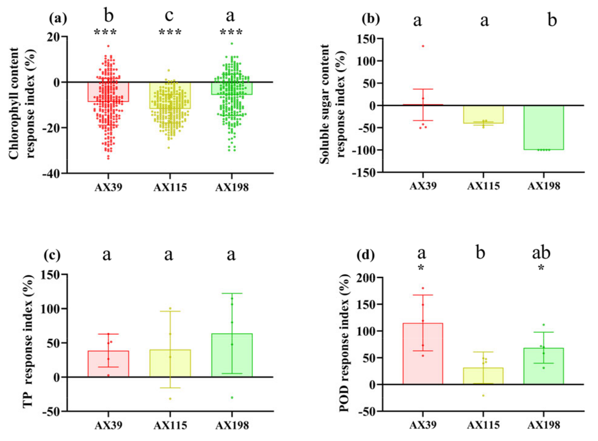 Preprints 120575 g001