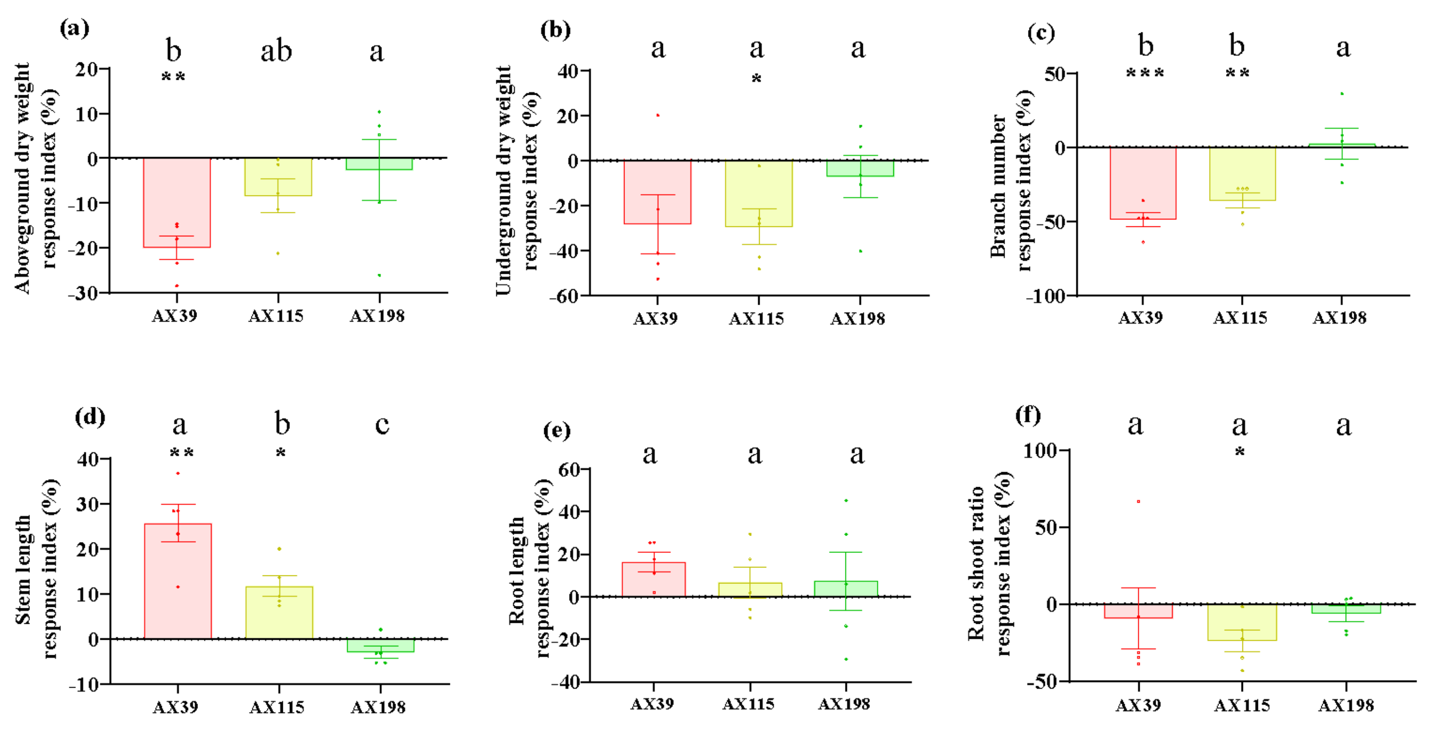 Preprints 120575 g002