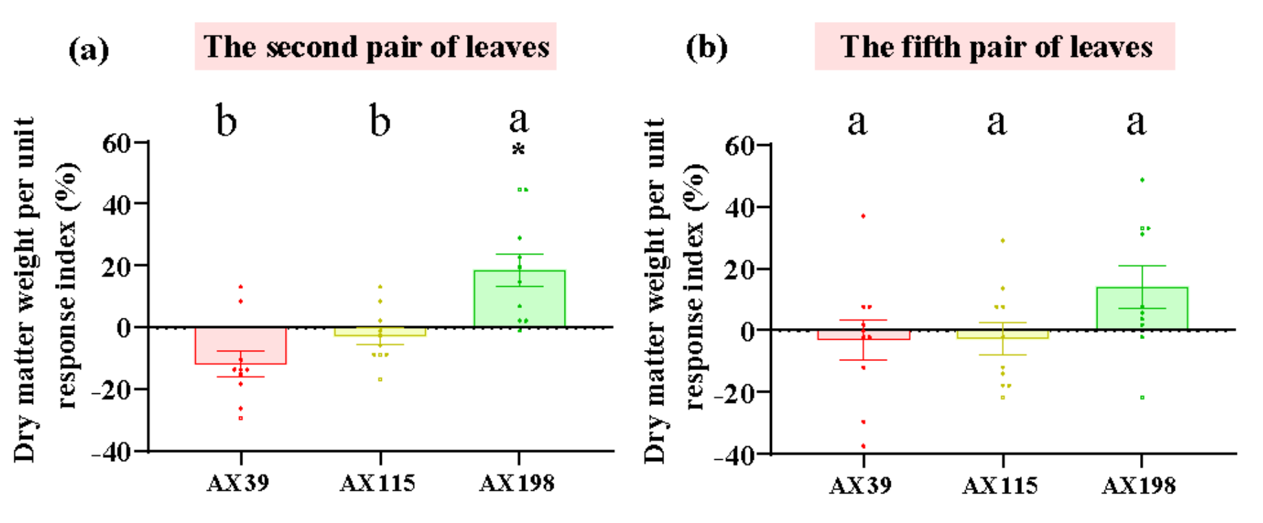 Preprints 120575 g003