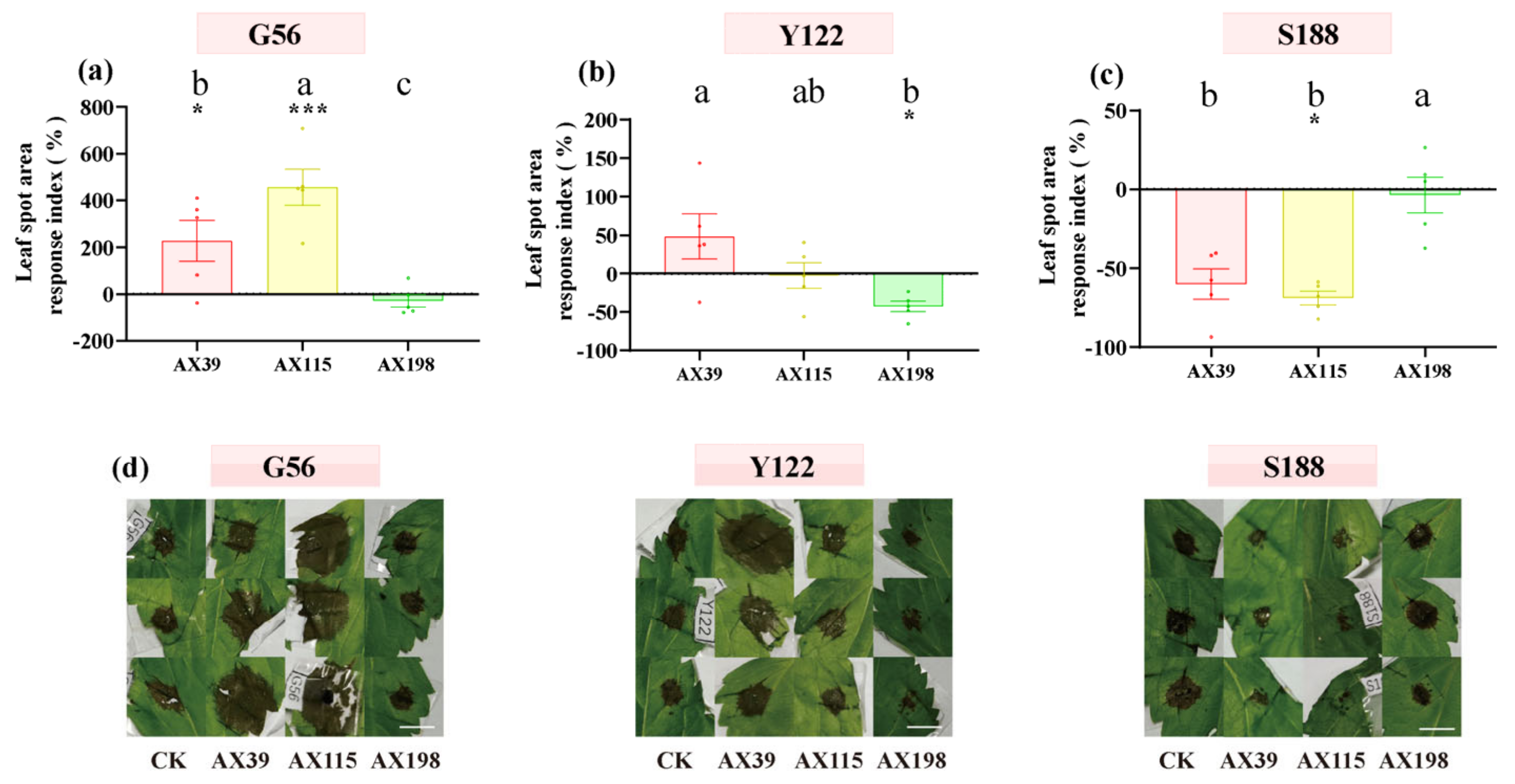 Preprints 120575 g005