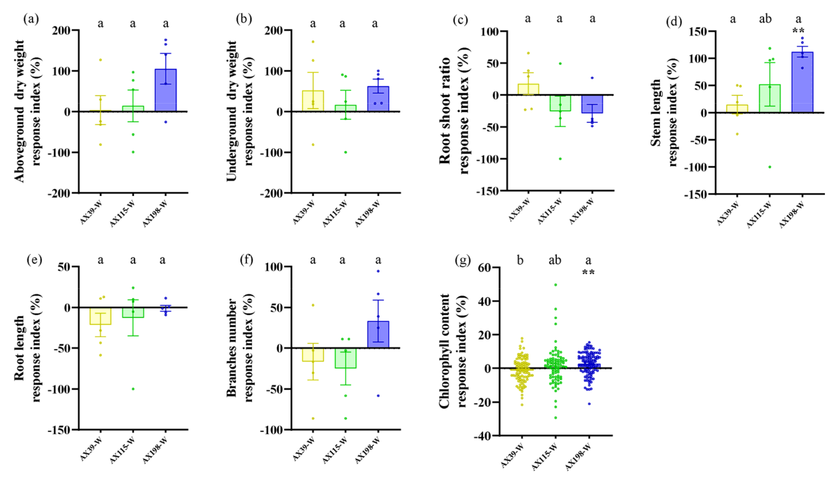 Preprints 120575 g006