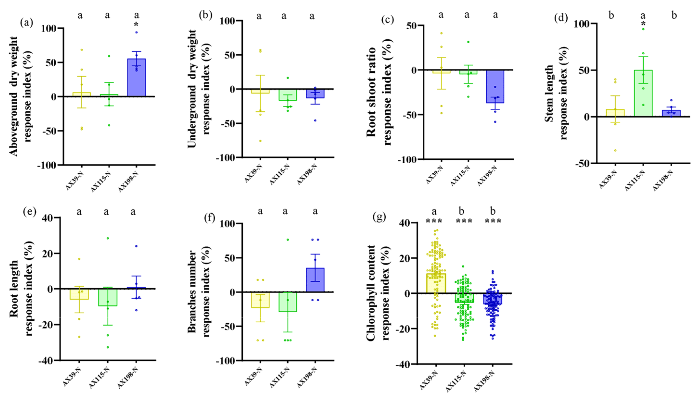 Preprints 120575 g007