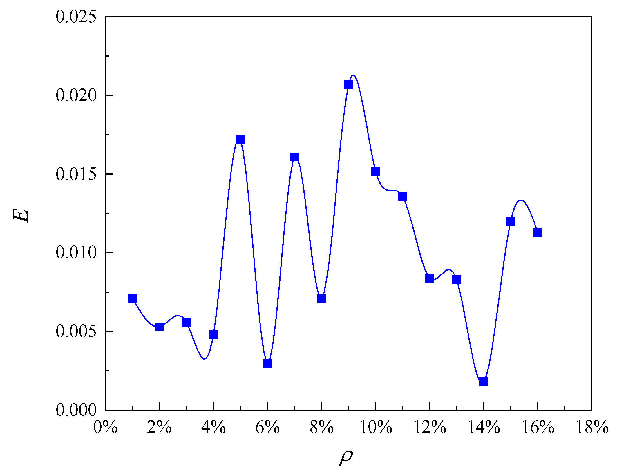 Preprints 82104 g003