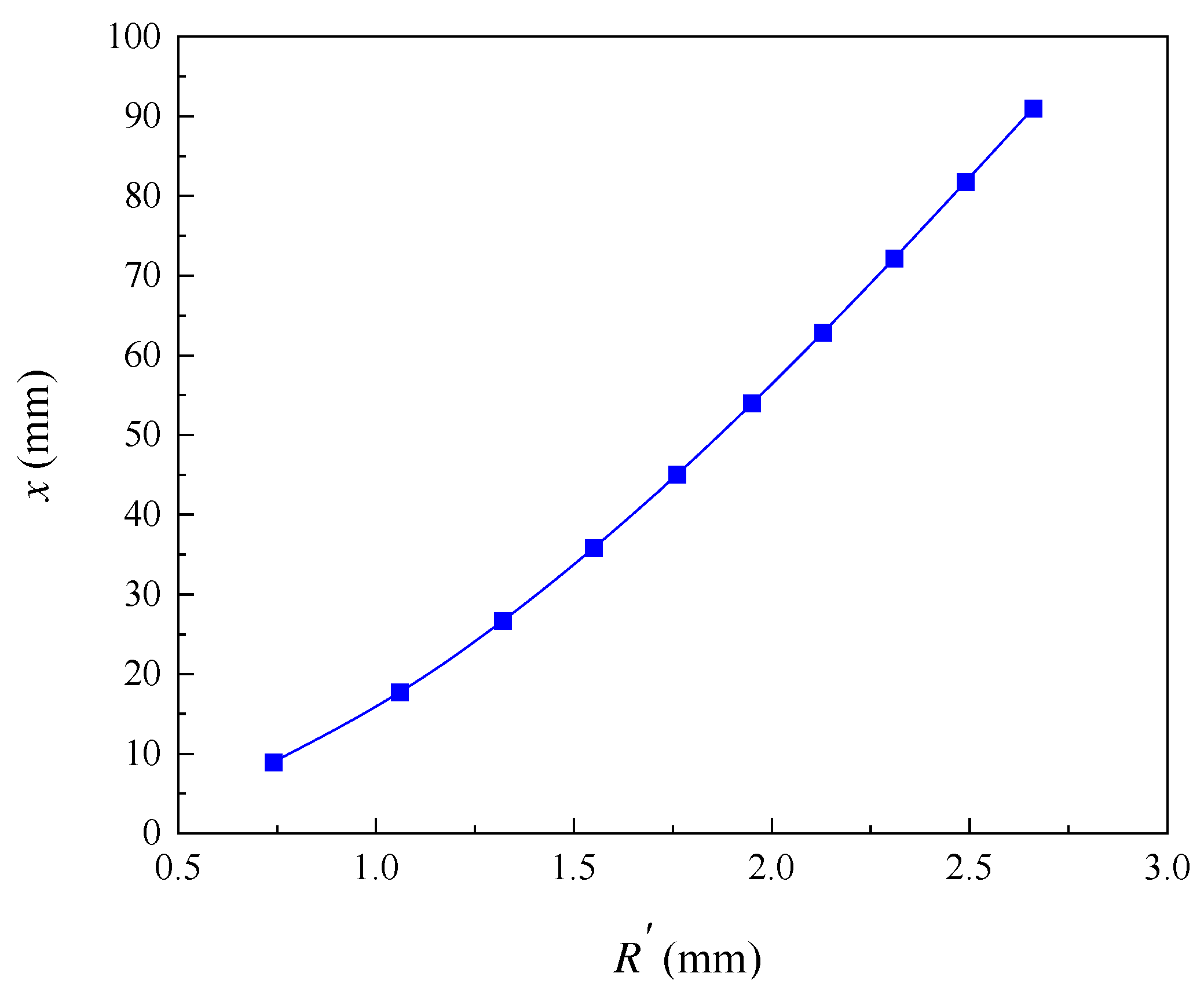 Preprints 82104 g004