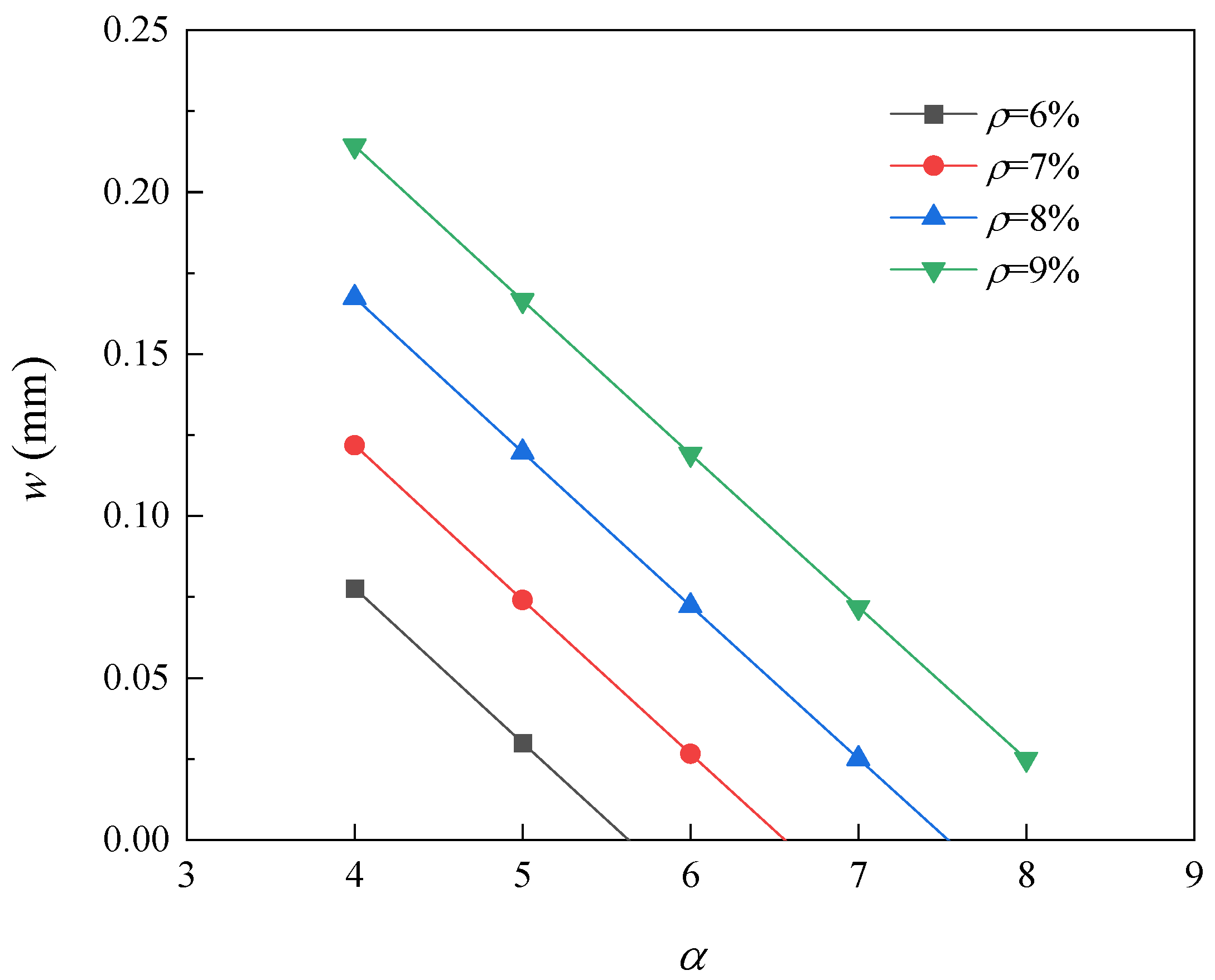 Preprints 82104 g006