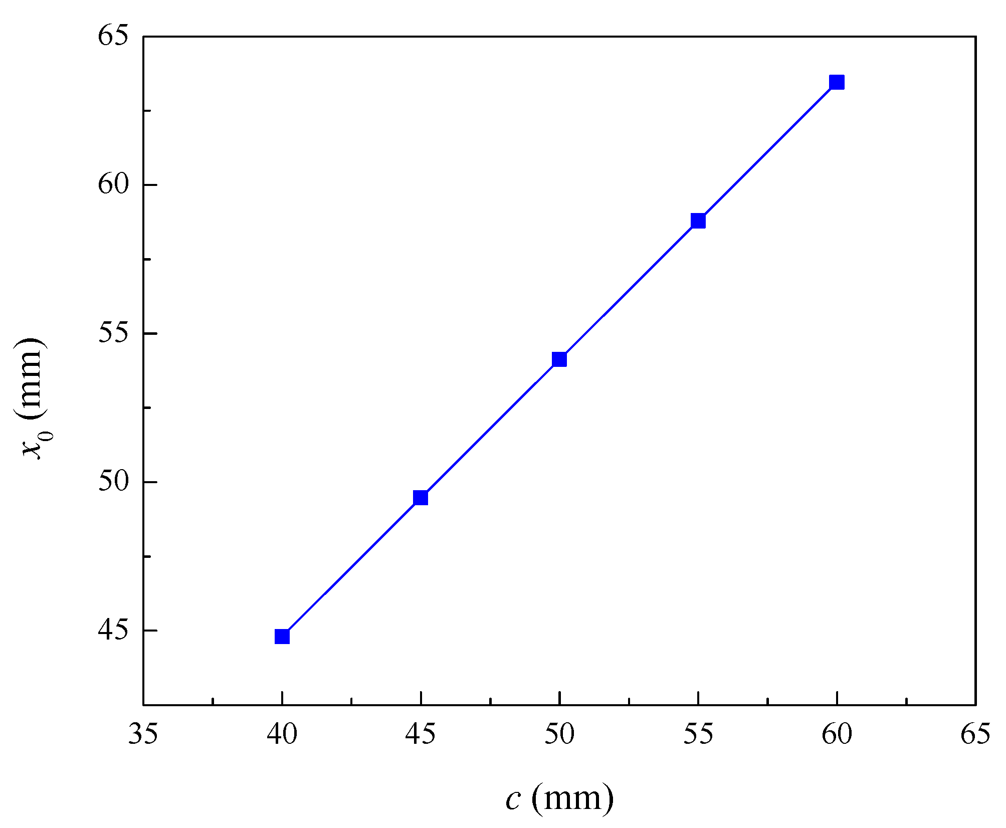 Preprints 82104 g007