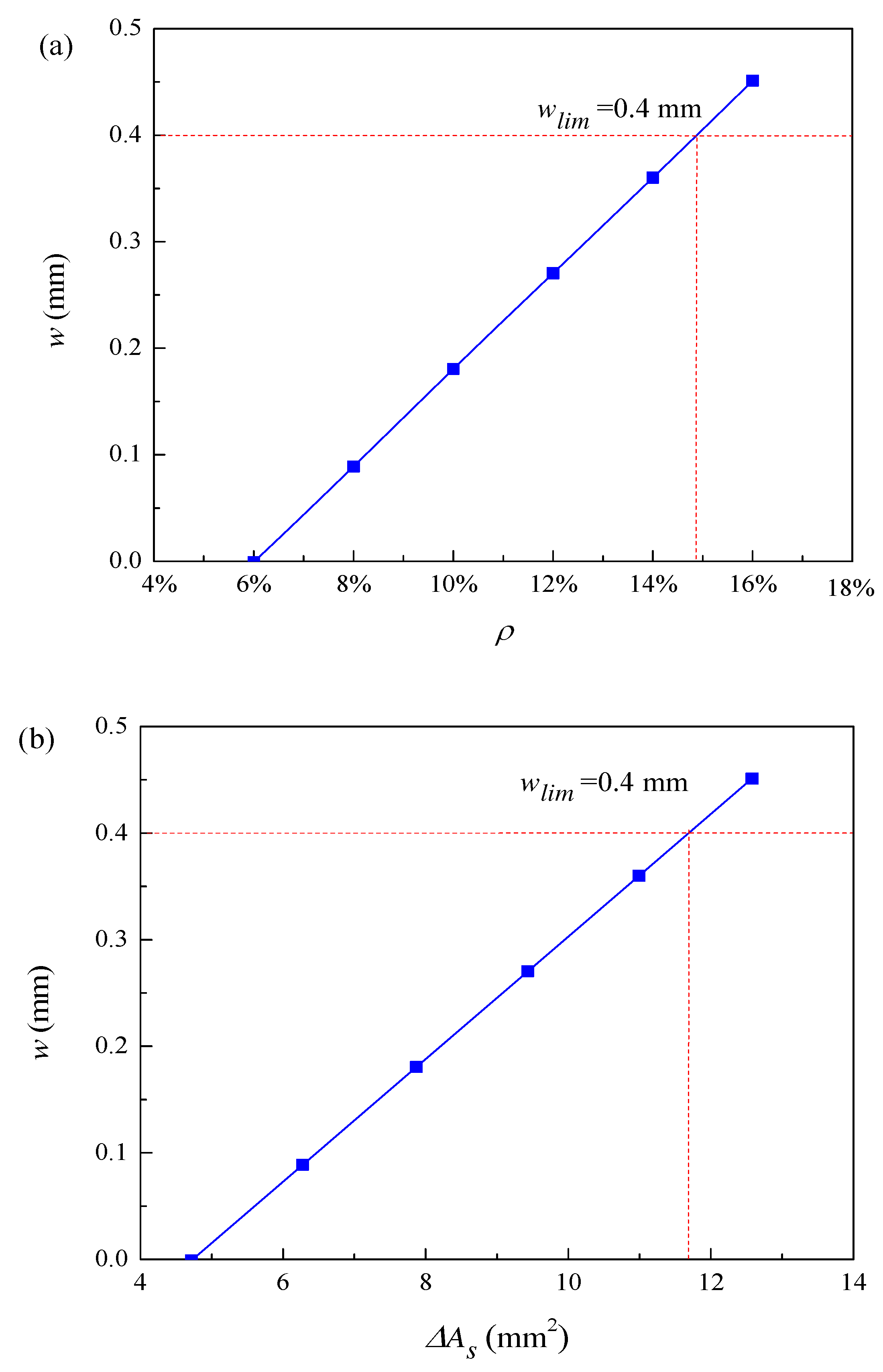 Preprints 82104 g012