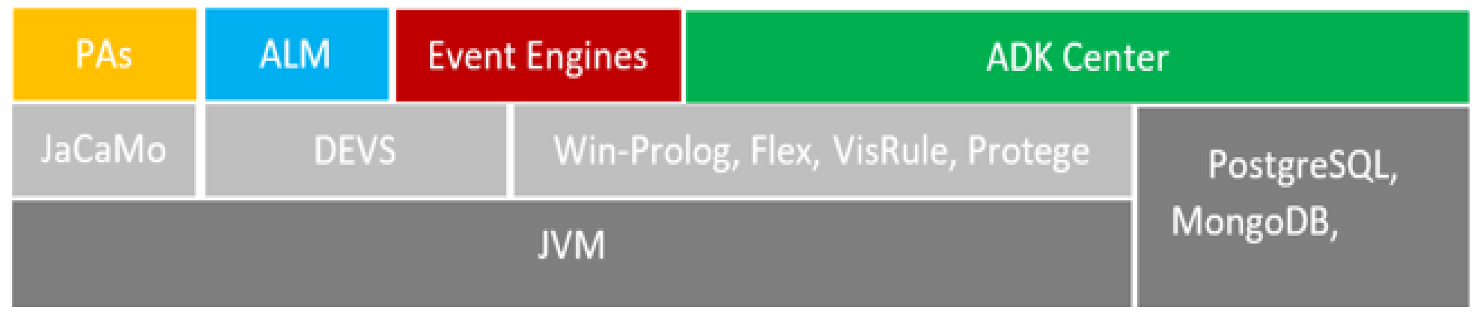 Preprints 103773 g002