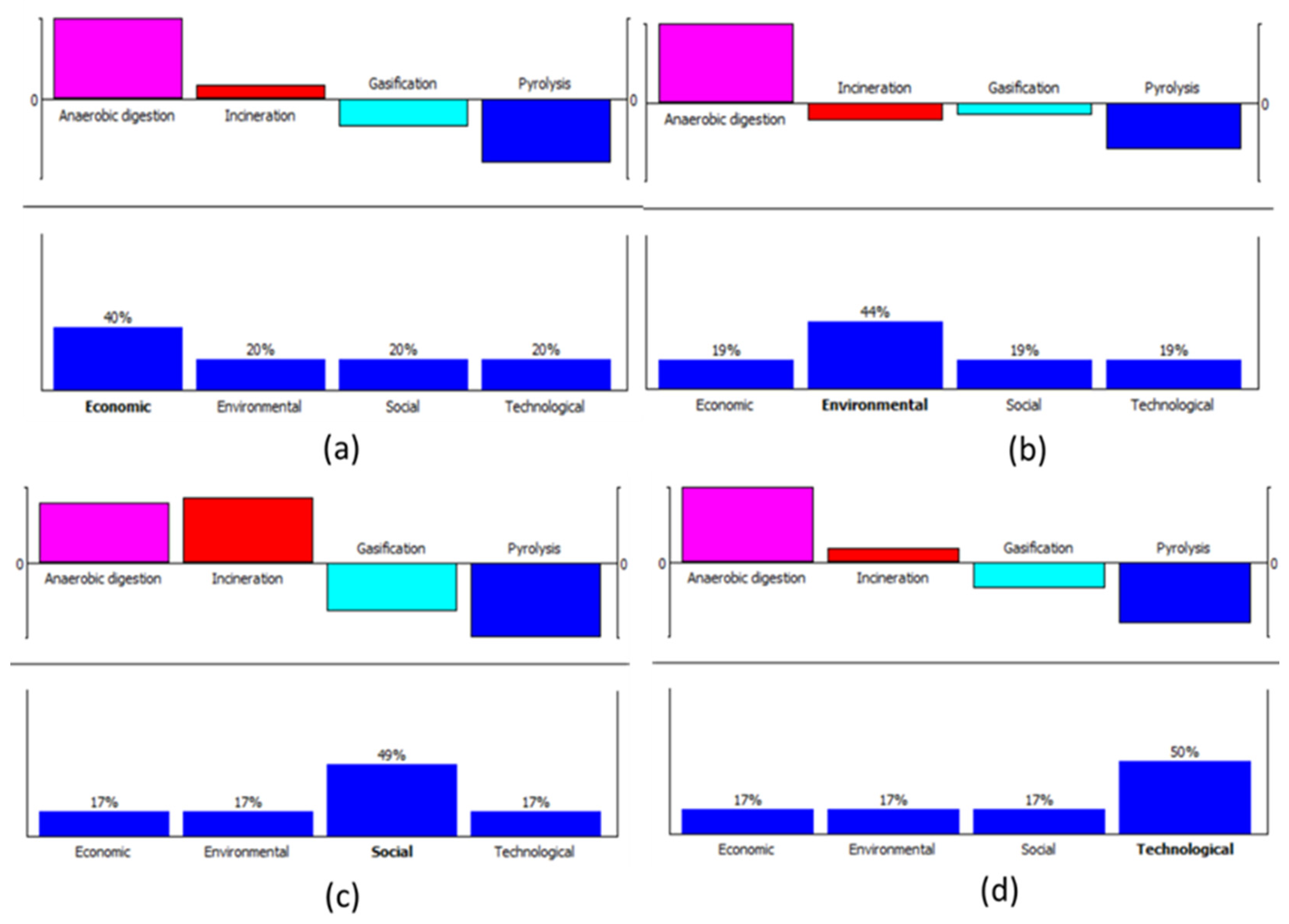 Preprints 106463 g005