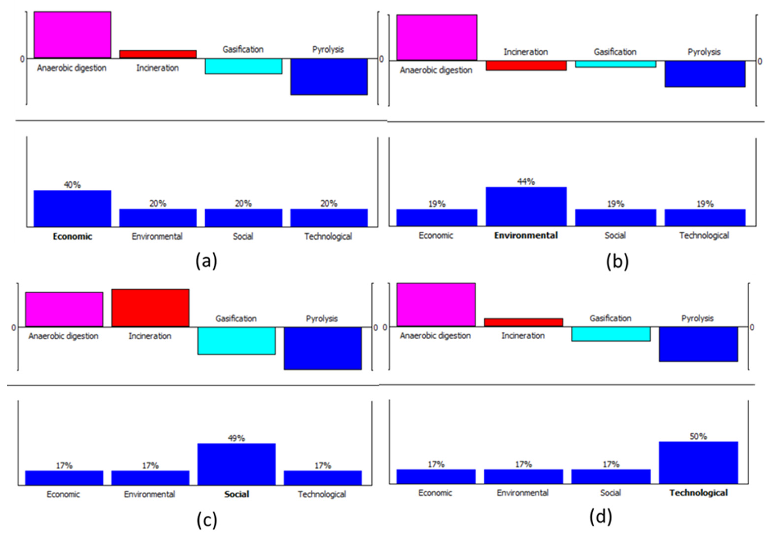 Preprints 106463 g006