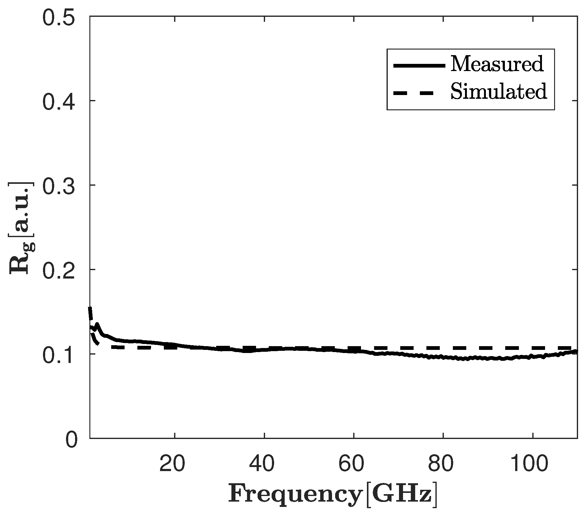 Preprints 75504 g005