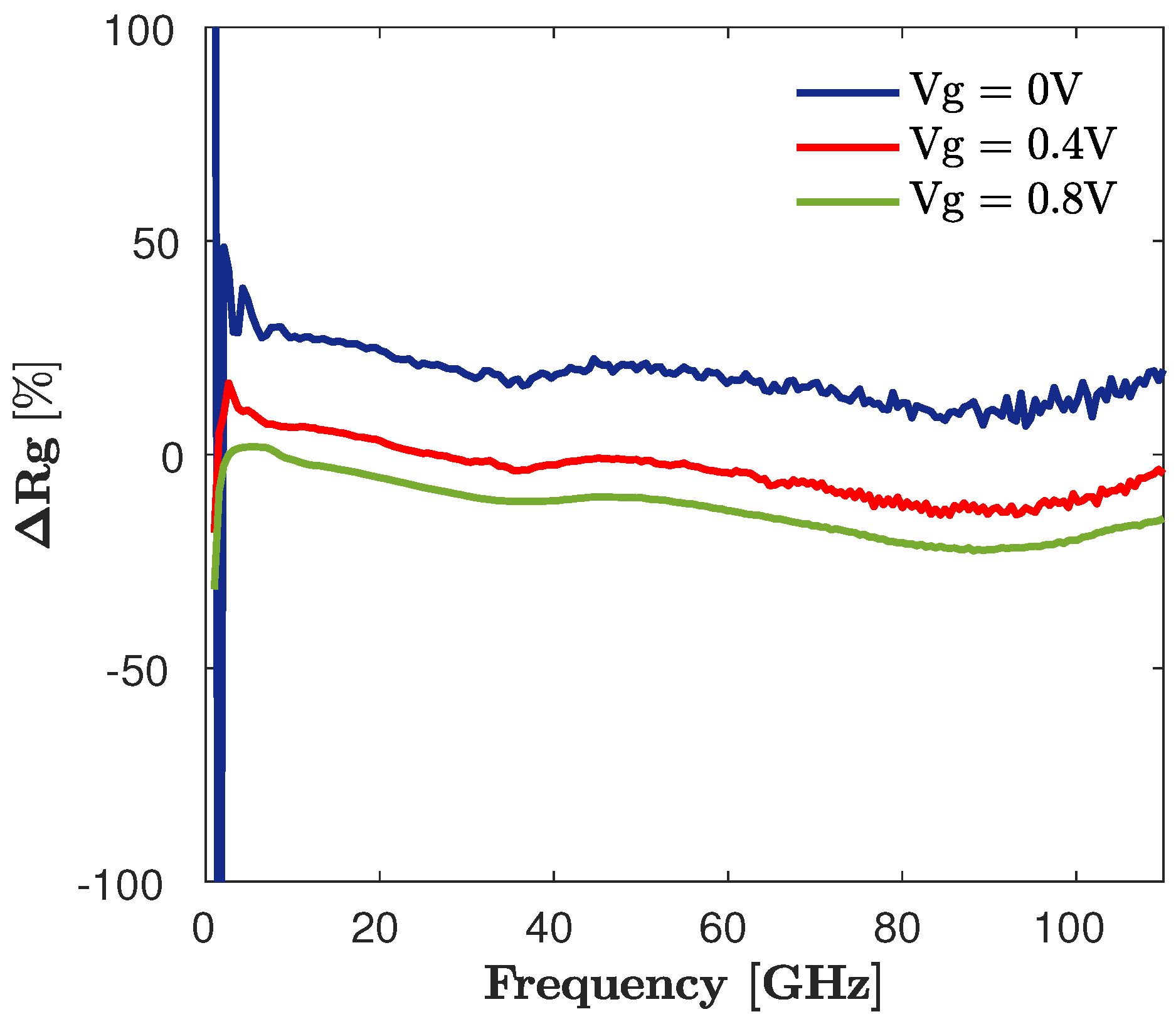 Preprints 75504 g006