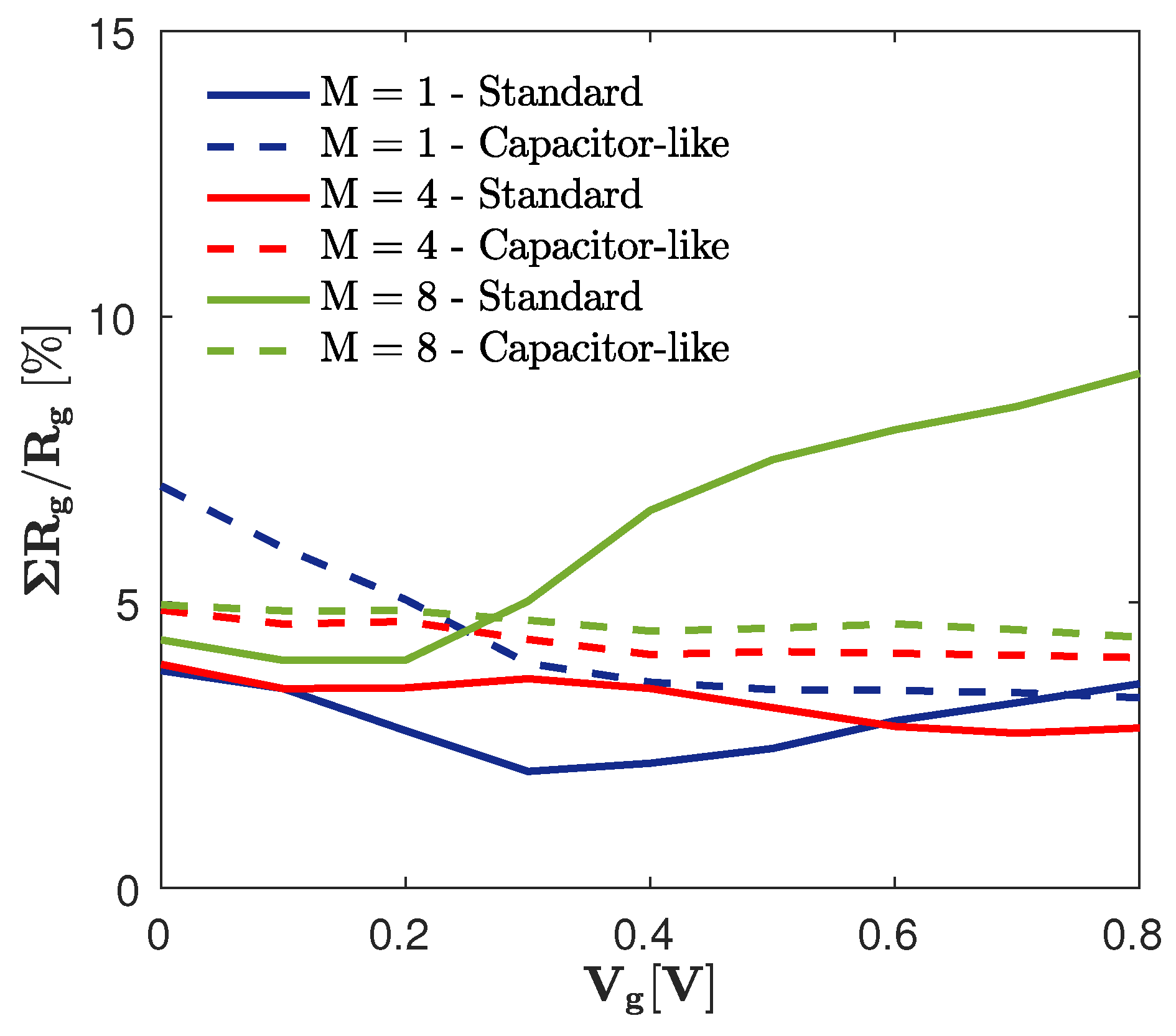 Preprints 75504 g008