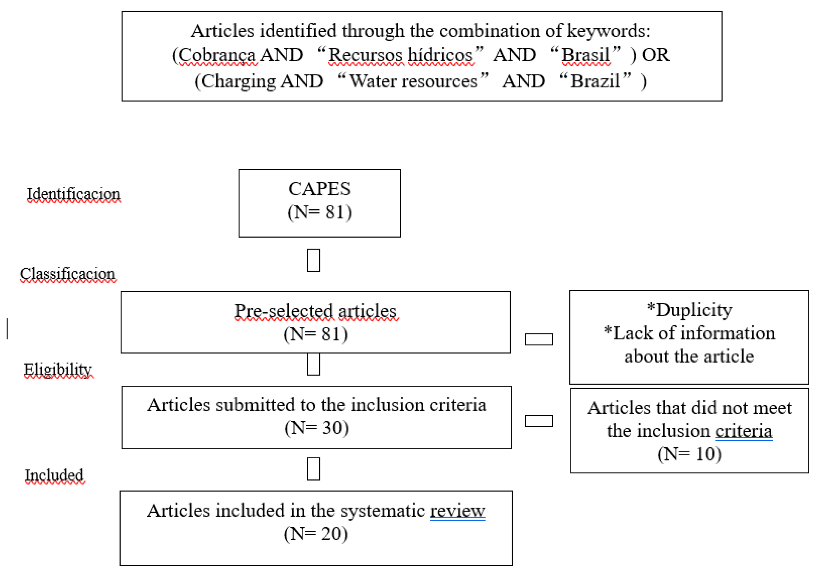 Preprints 91923 g002