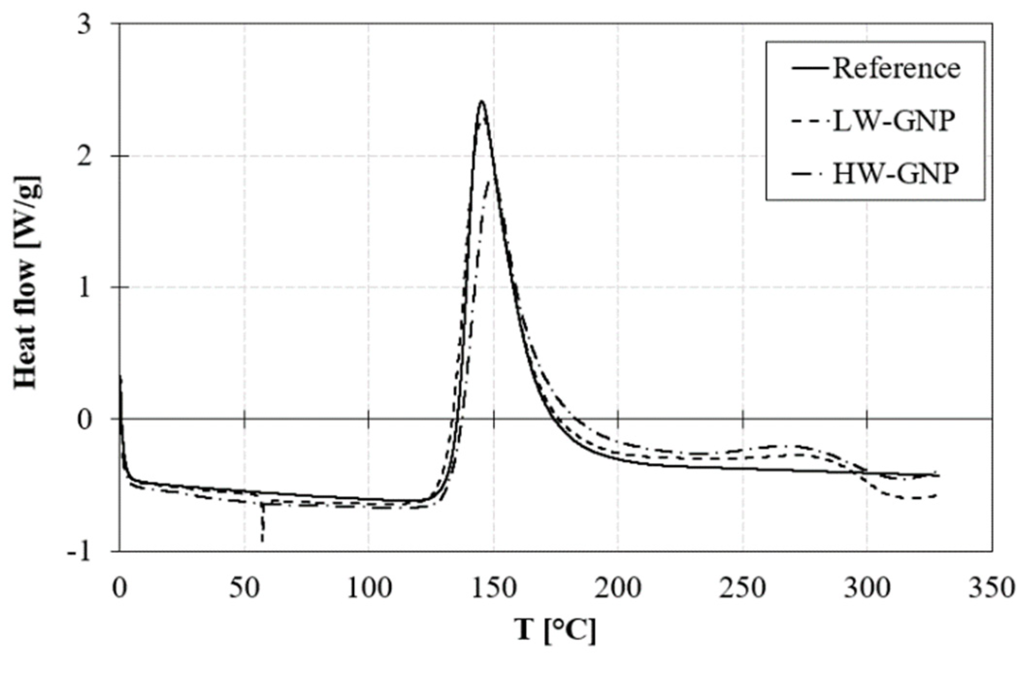 Preprints 72942 g005