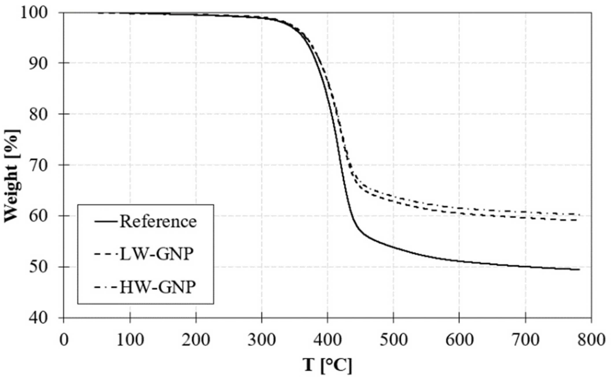 Preprints 72942 g006