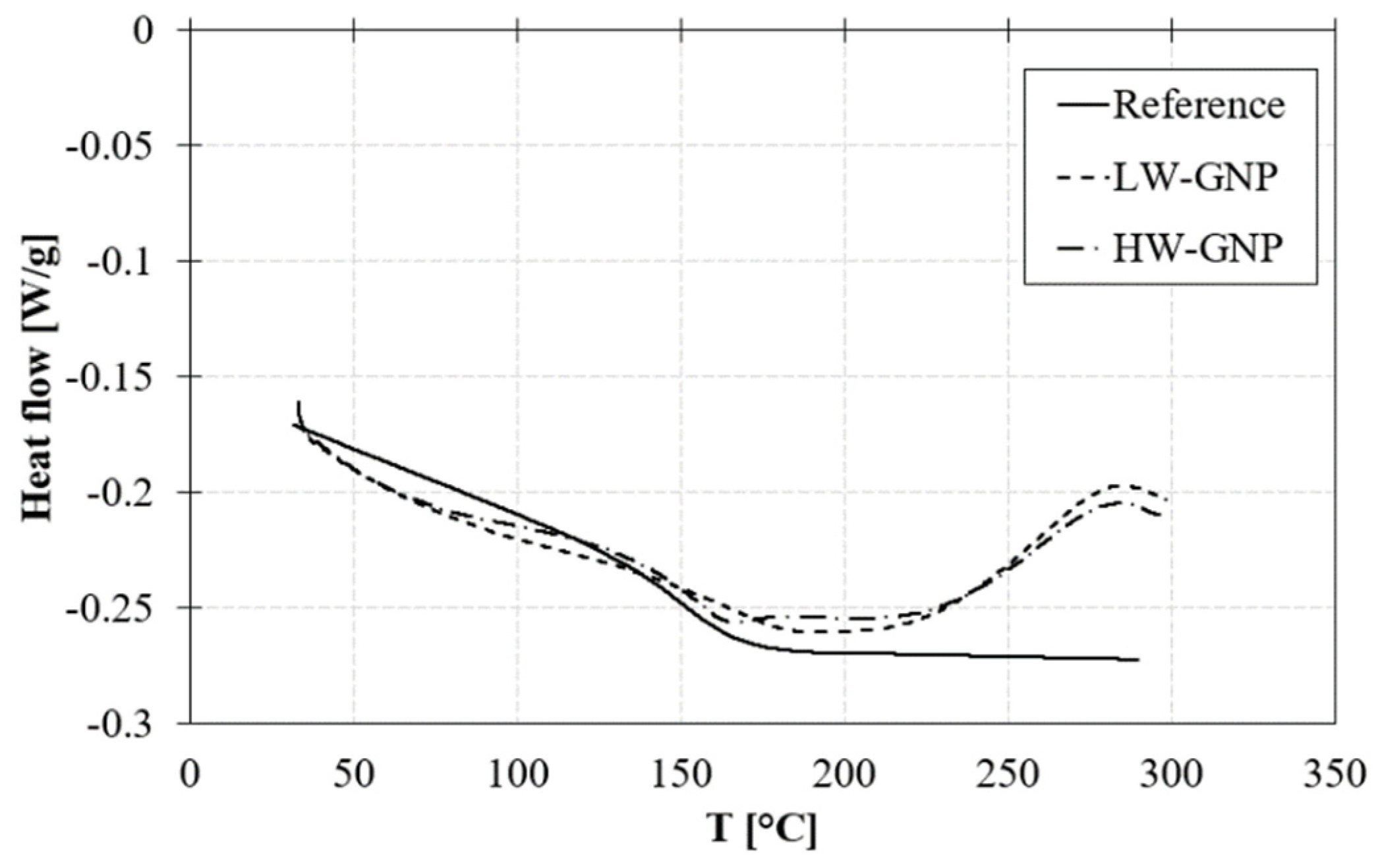 Preprints 72942 g007