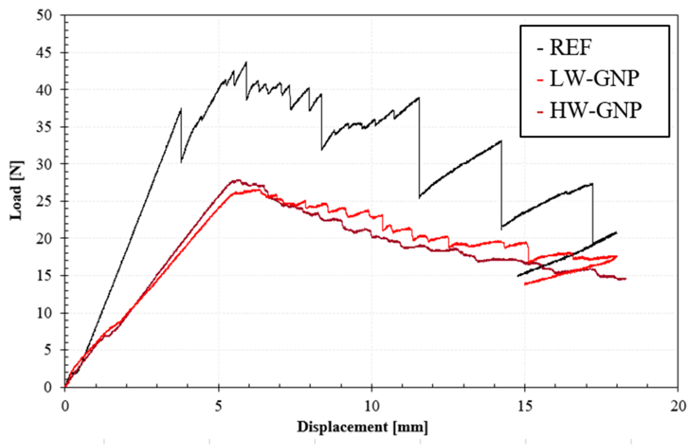 Preprints 72942 g009