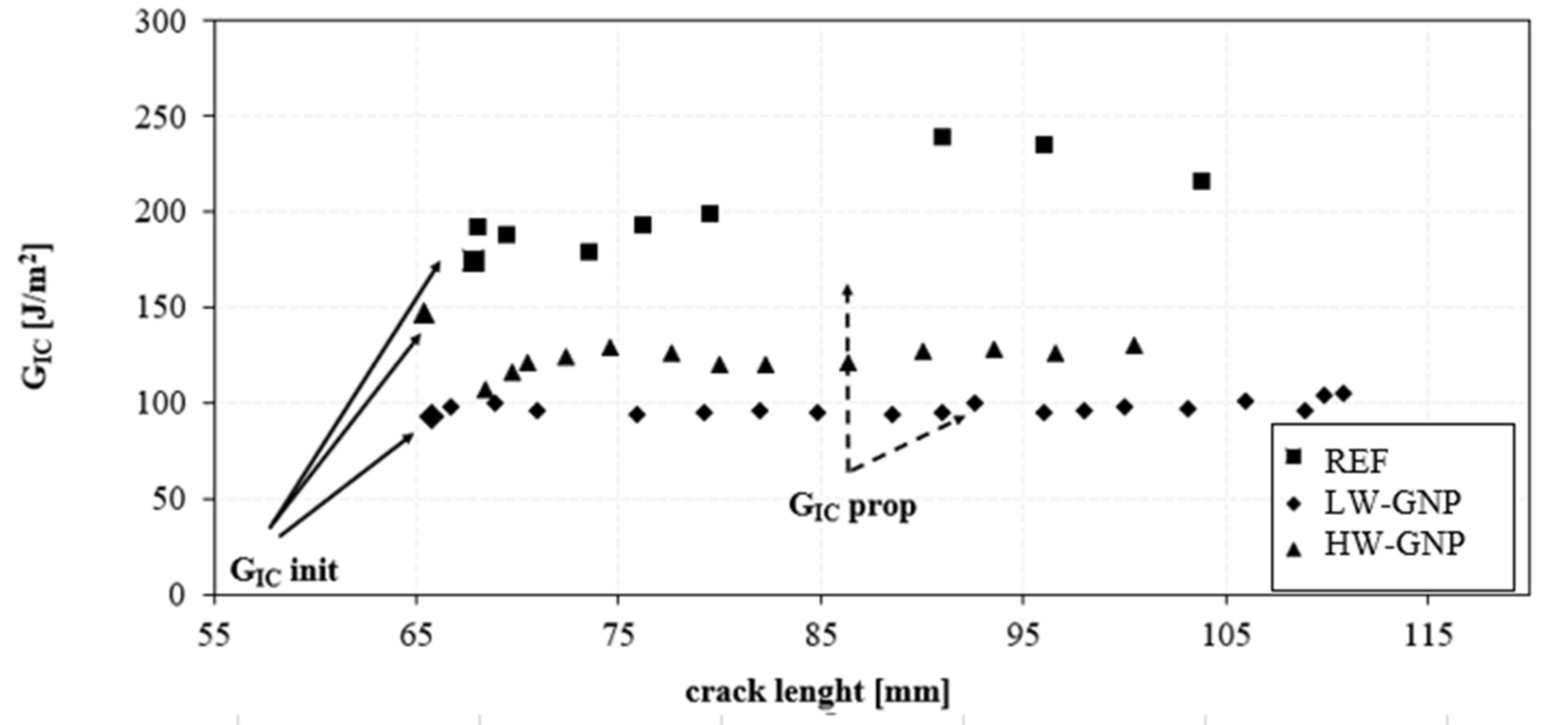 Preprints 72942 g010