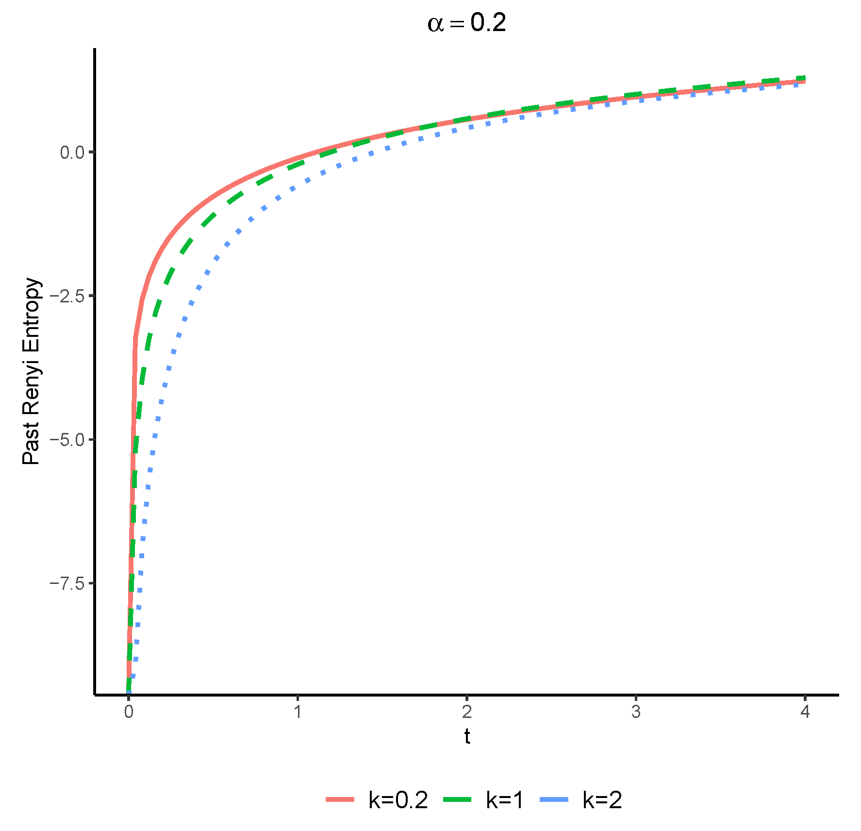 Preprints 75587 g002