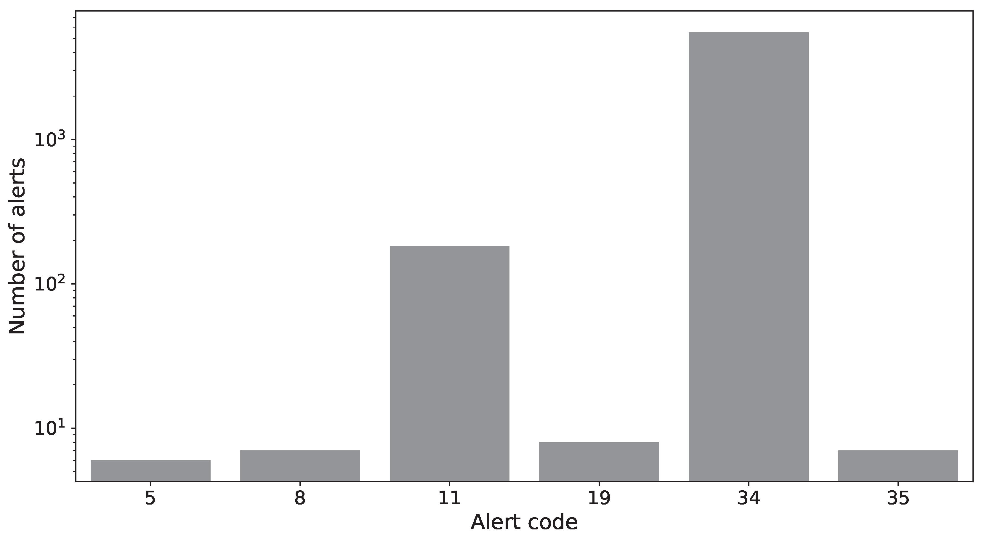 Preprints 103972 g001