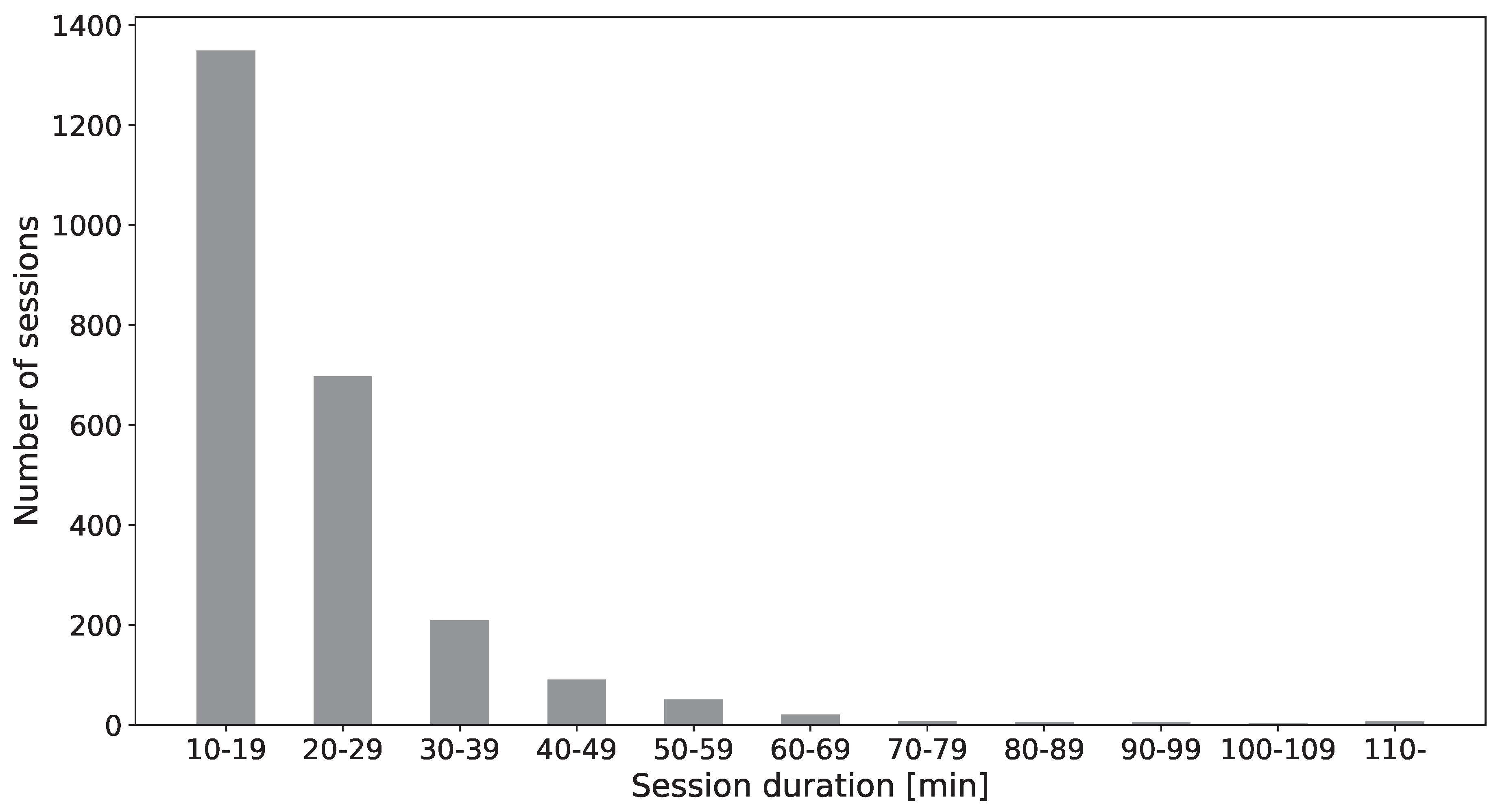 Preprints 103972 g003