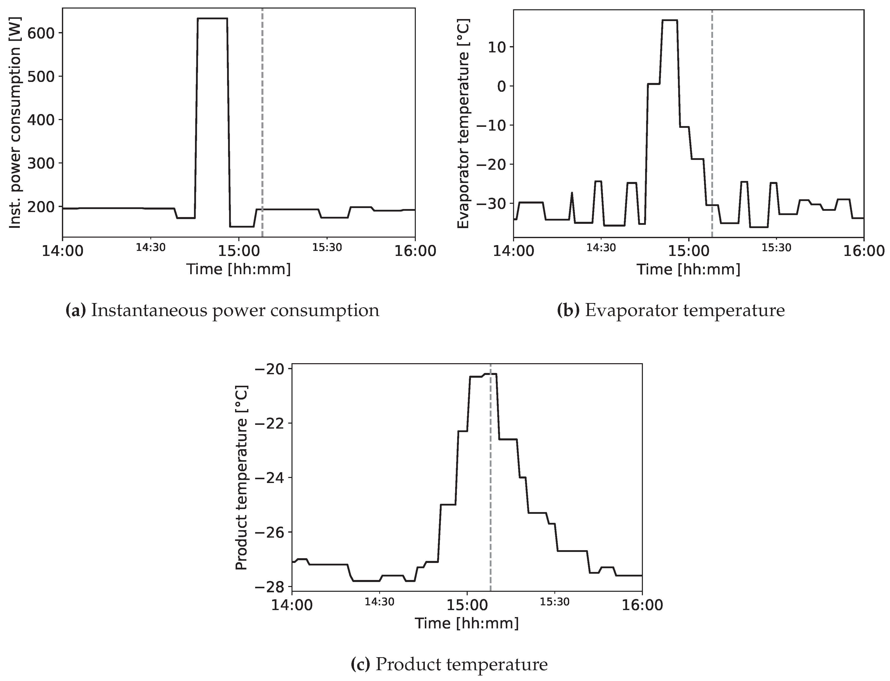 Preprints 103972 g004