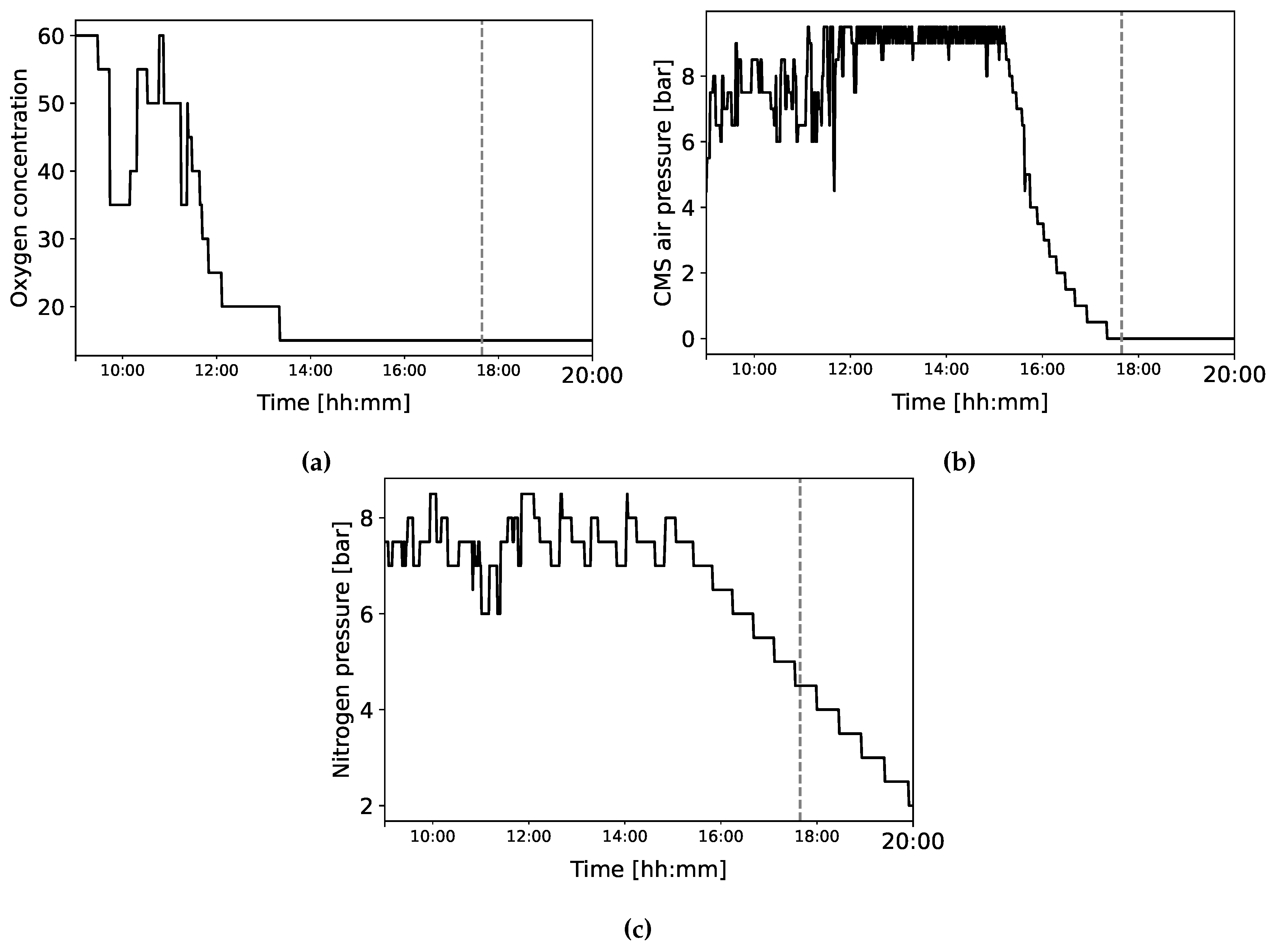 Preprints 103972 g005