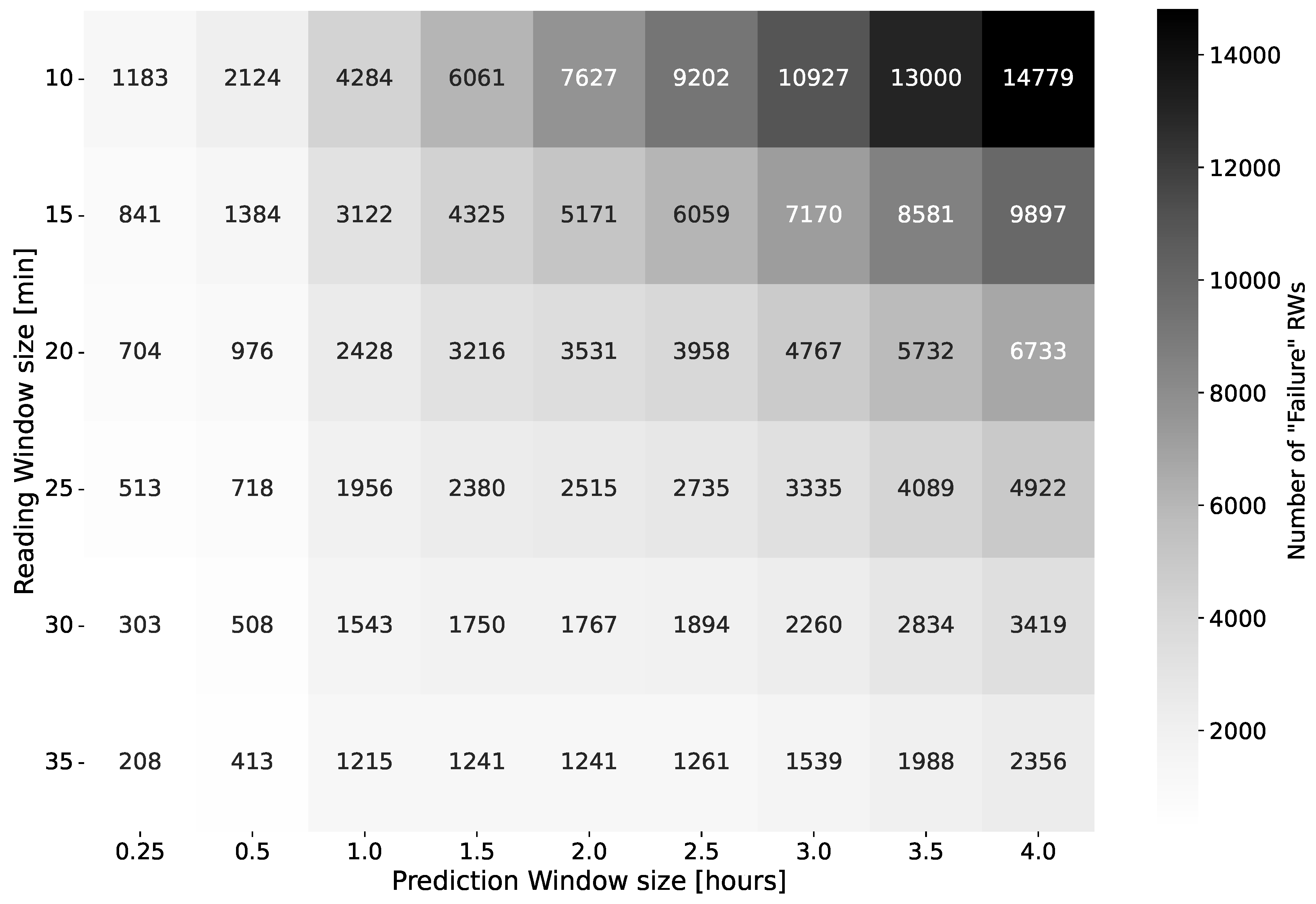 Preprints 103972 g006