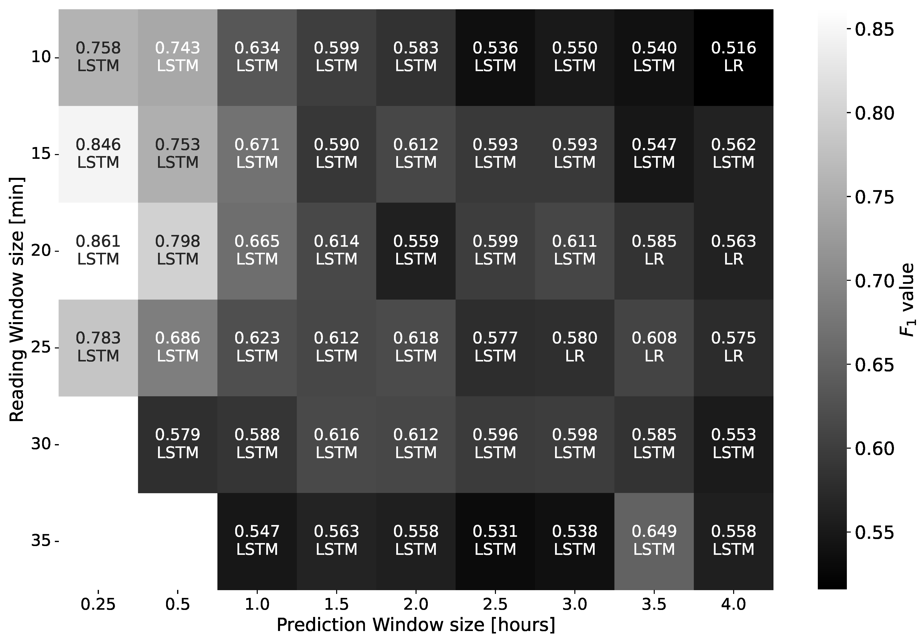 Preprints 103972 g007