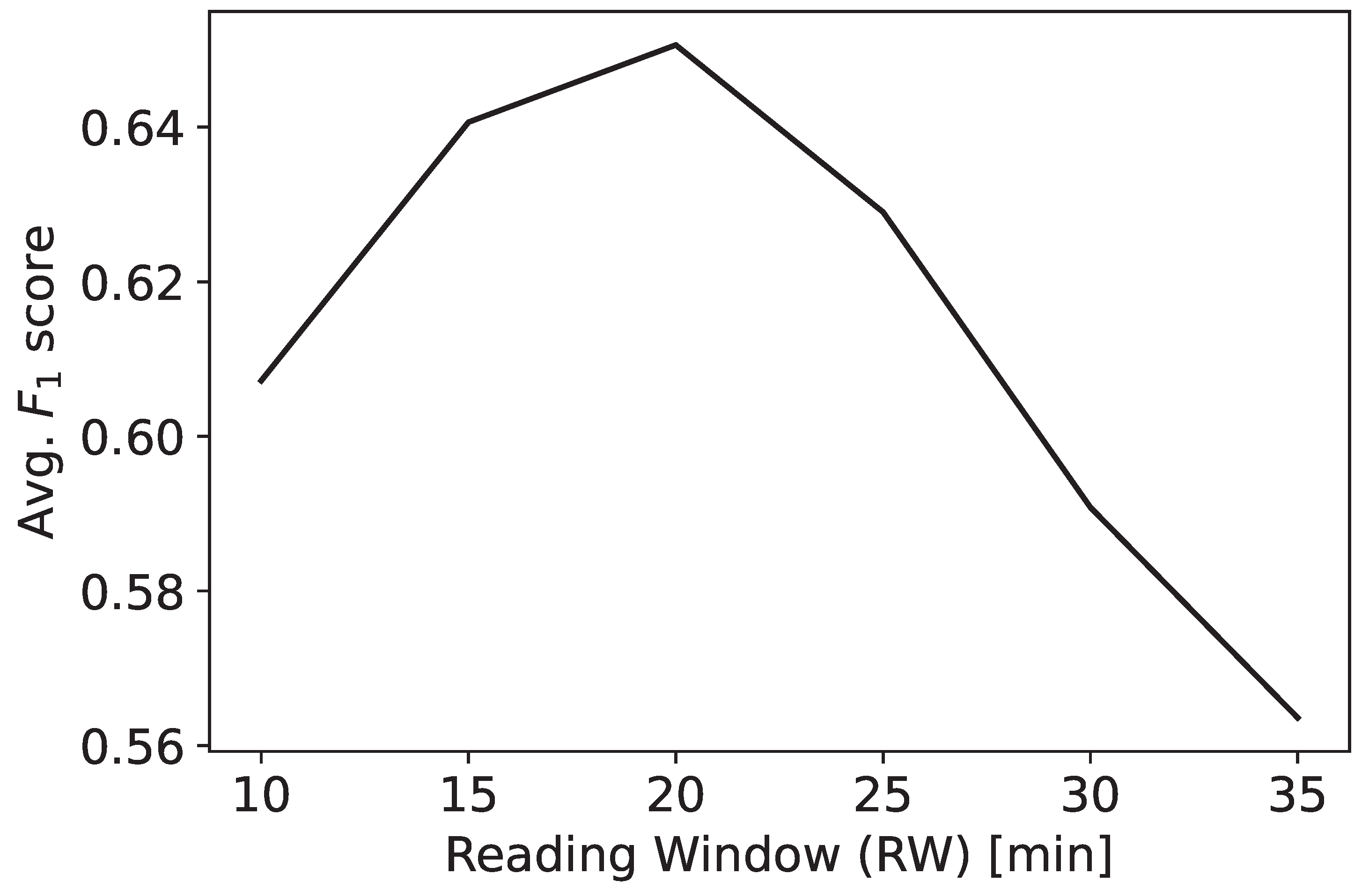 Preprints 103972 g008