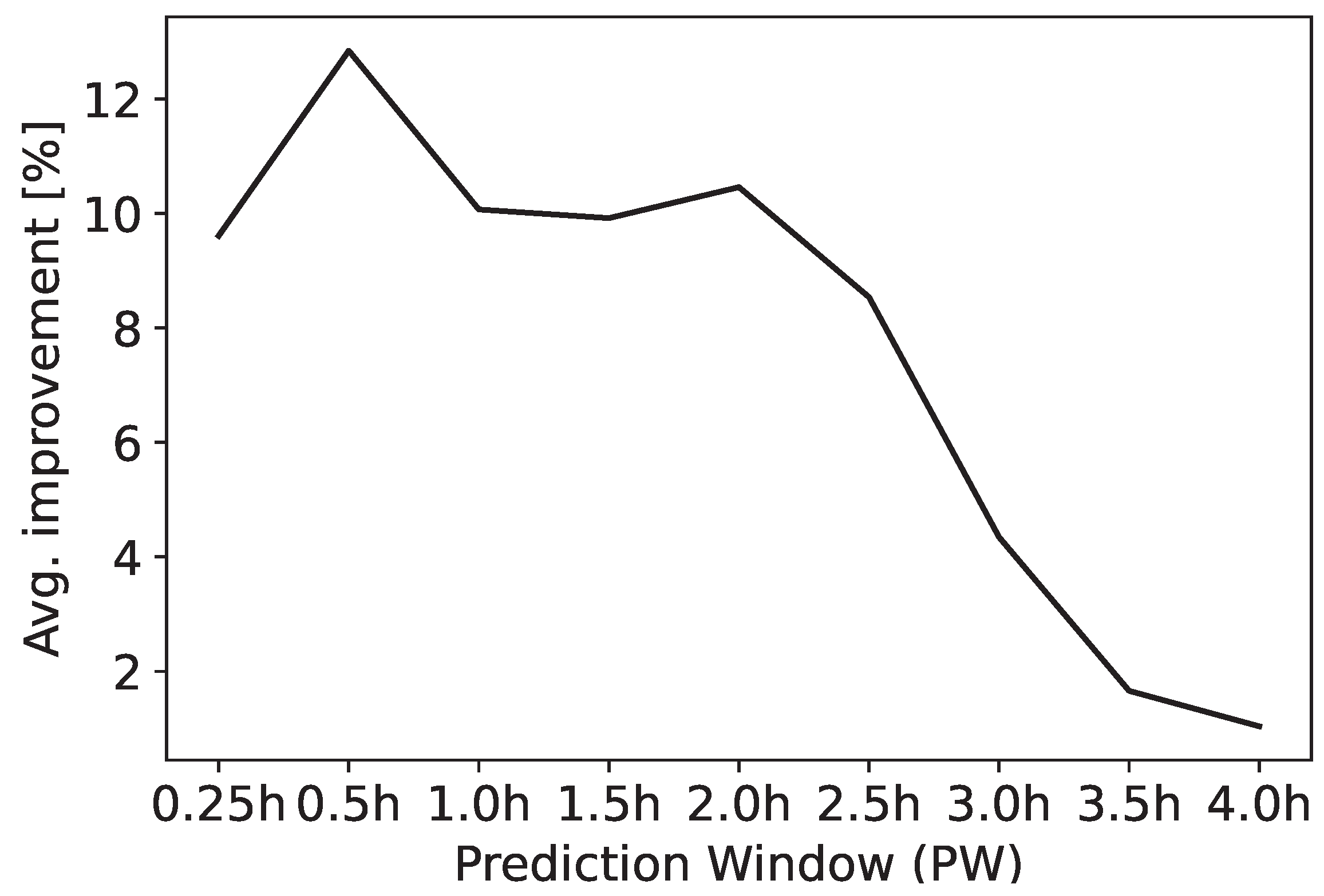 Preprints 103972 g009