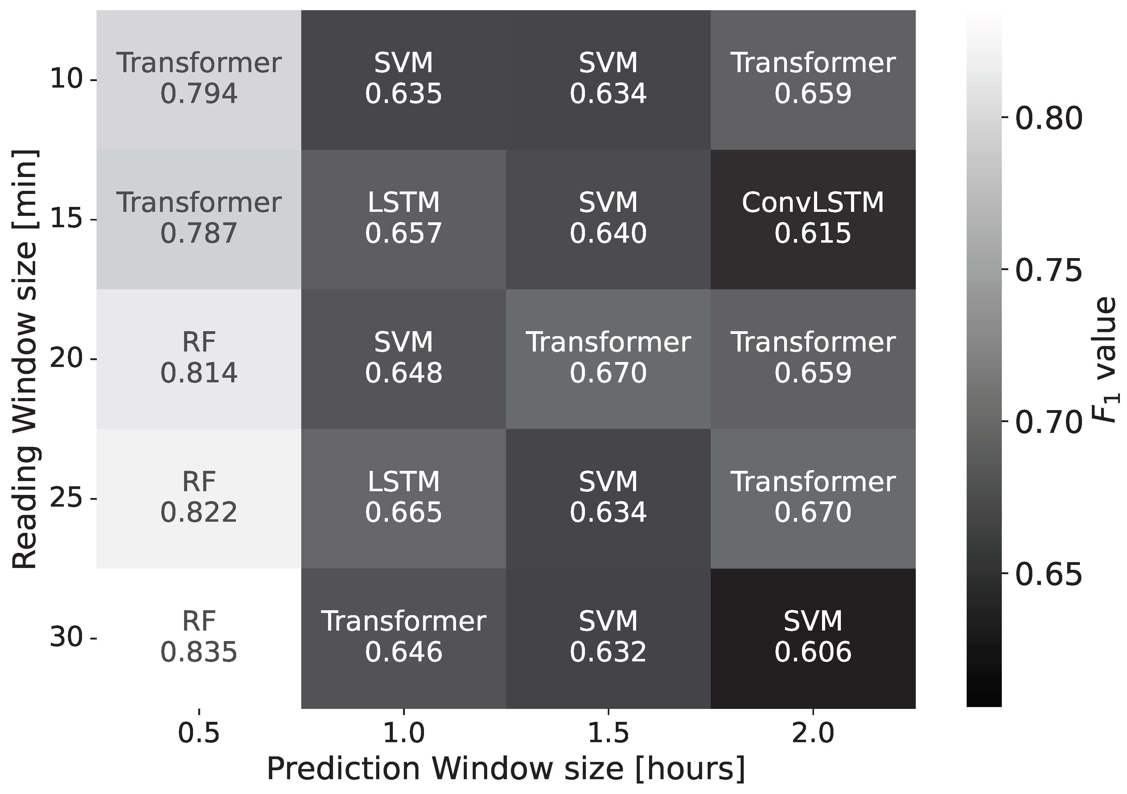 Preprints 103972 g010