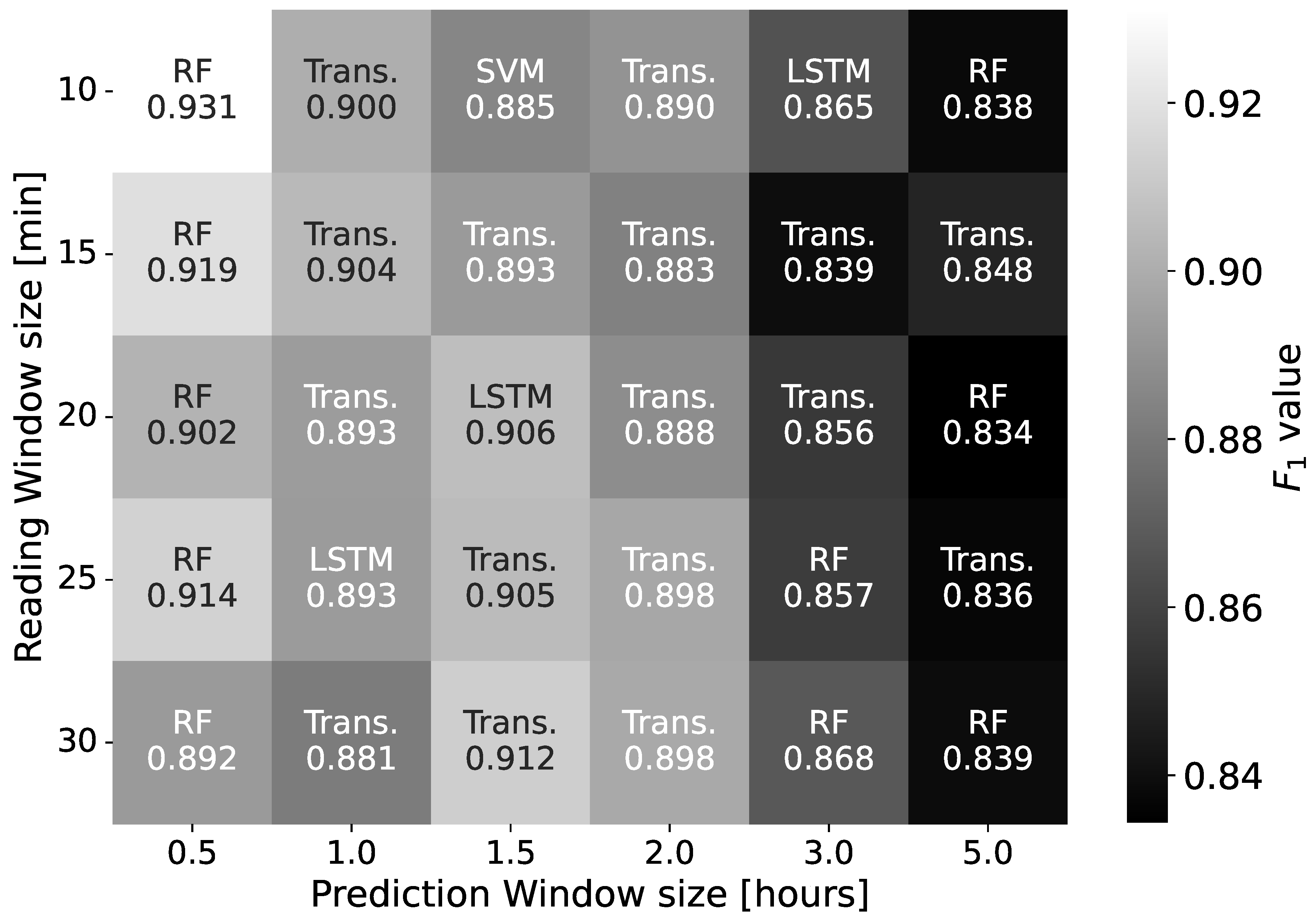 Preprints 103972 g011