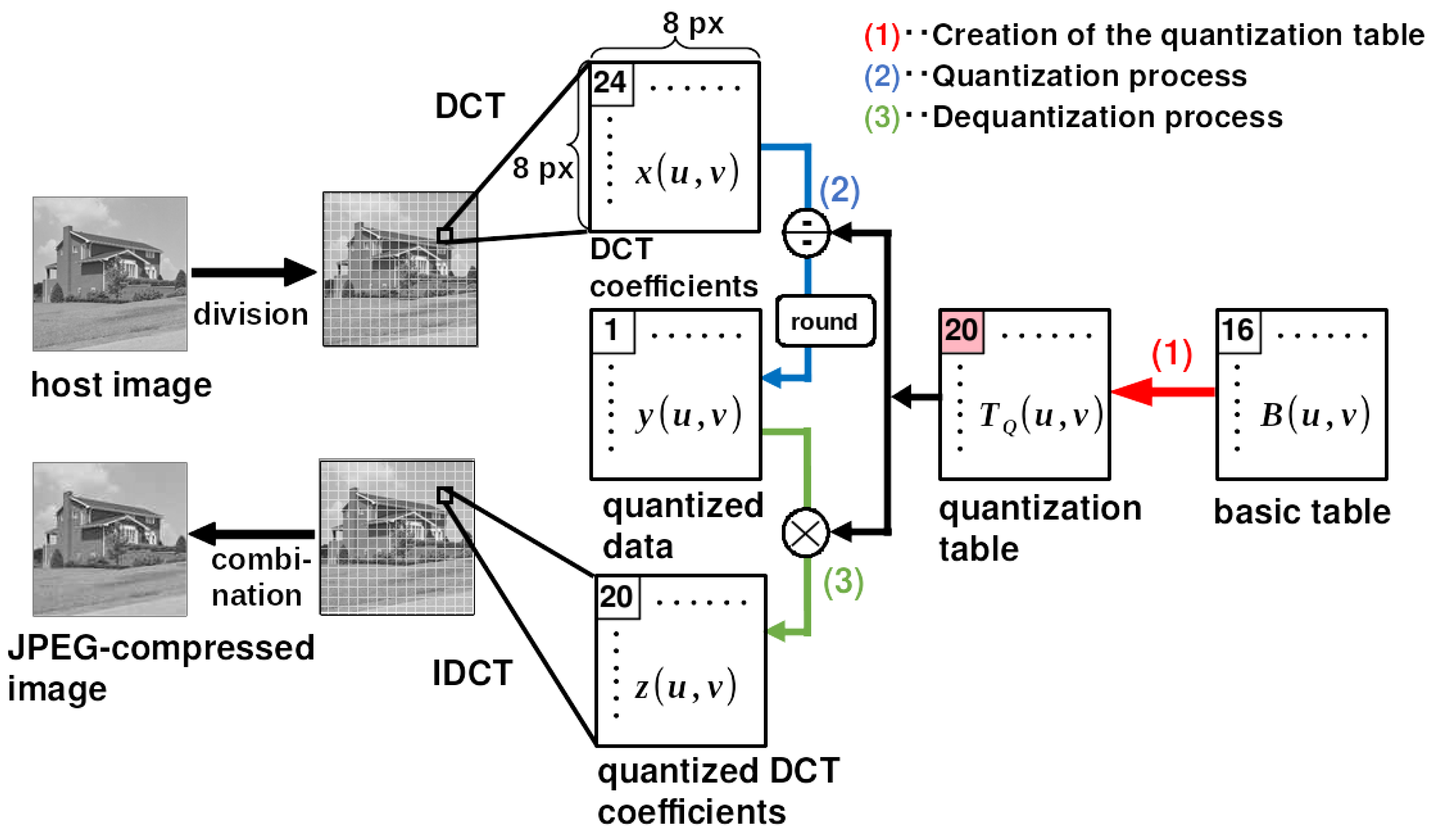 Preprints 108331 g001