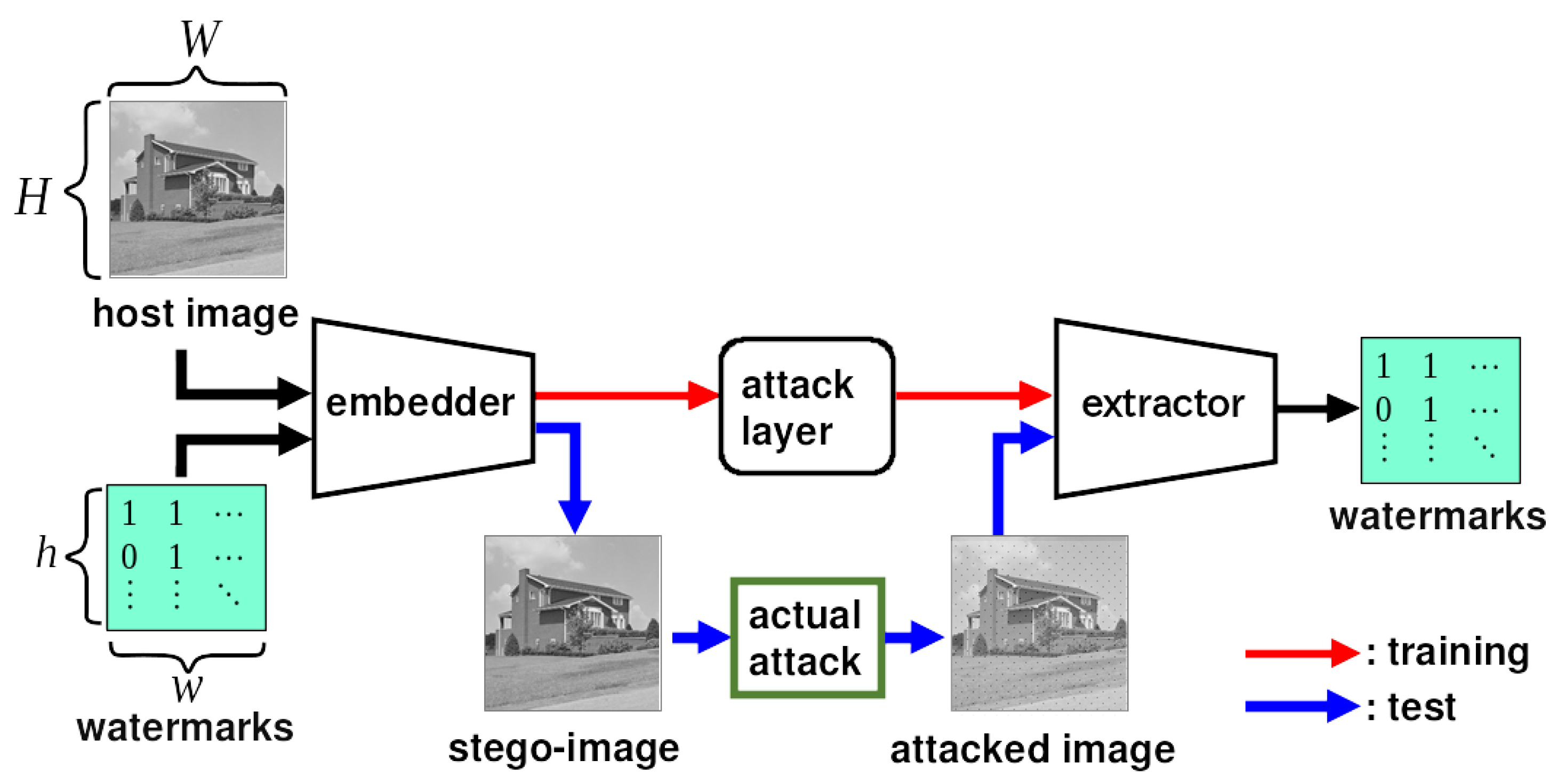 Preprints 108331 g002