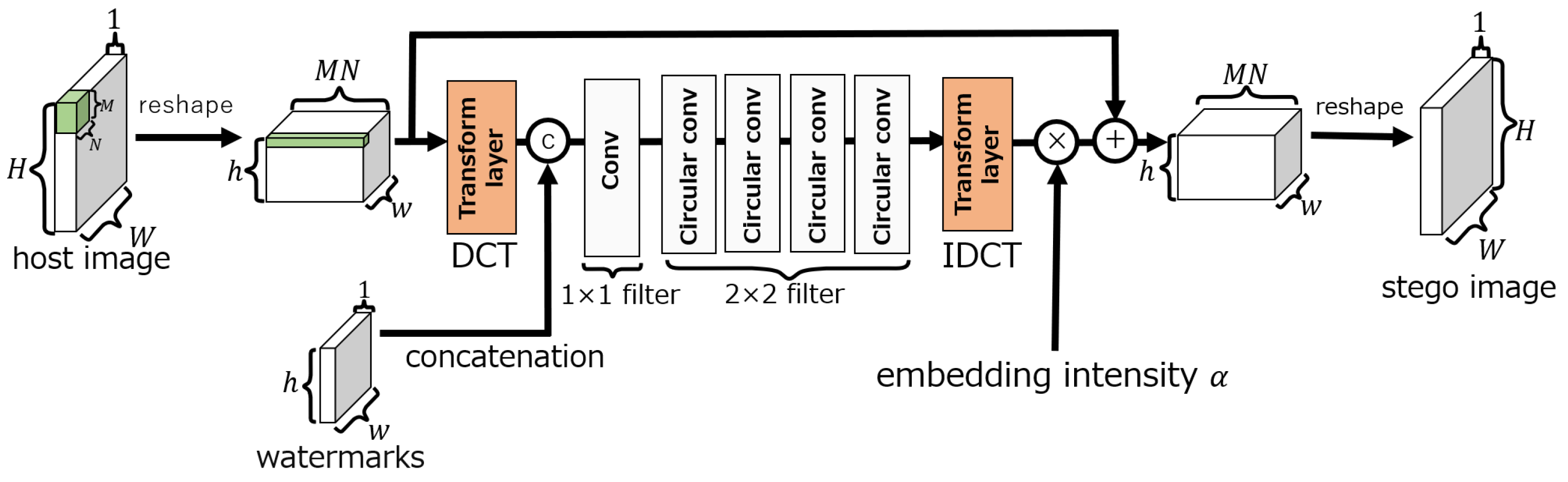 Preprints 108331 g003