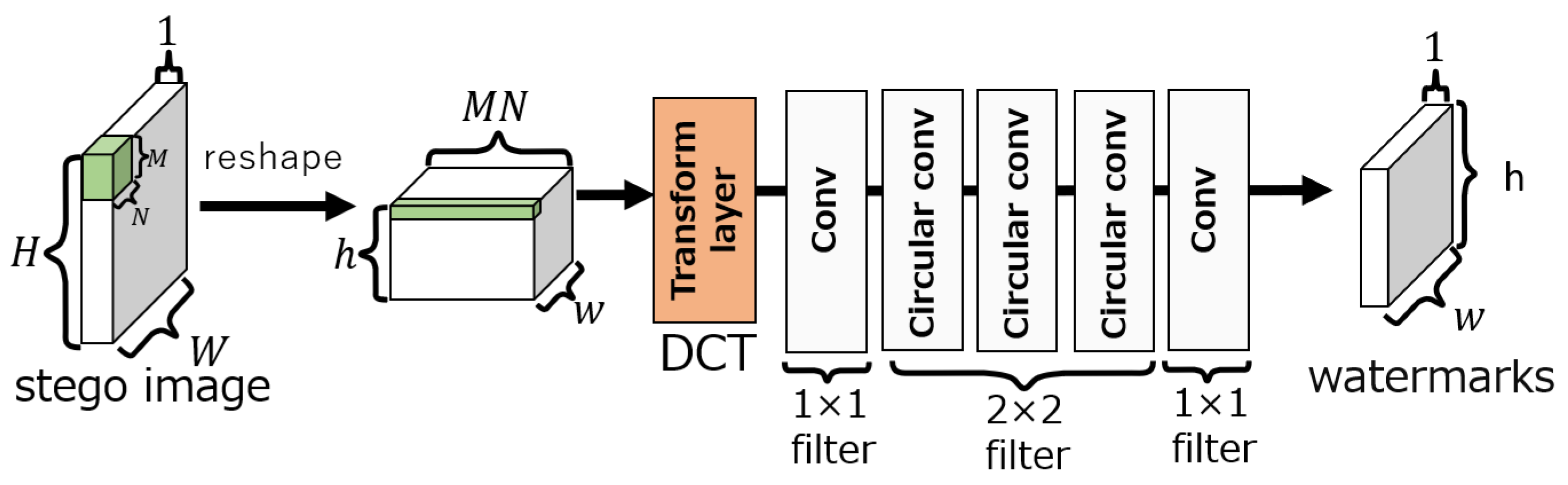 Preprints 108331 g005