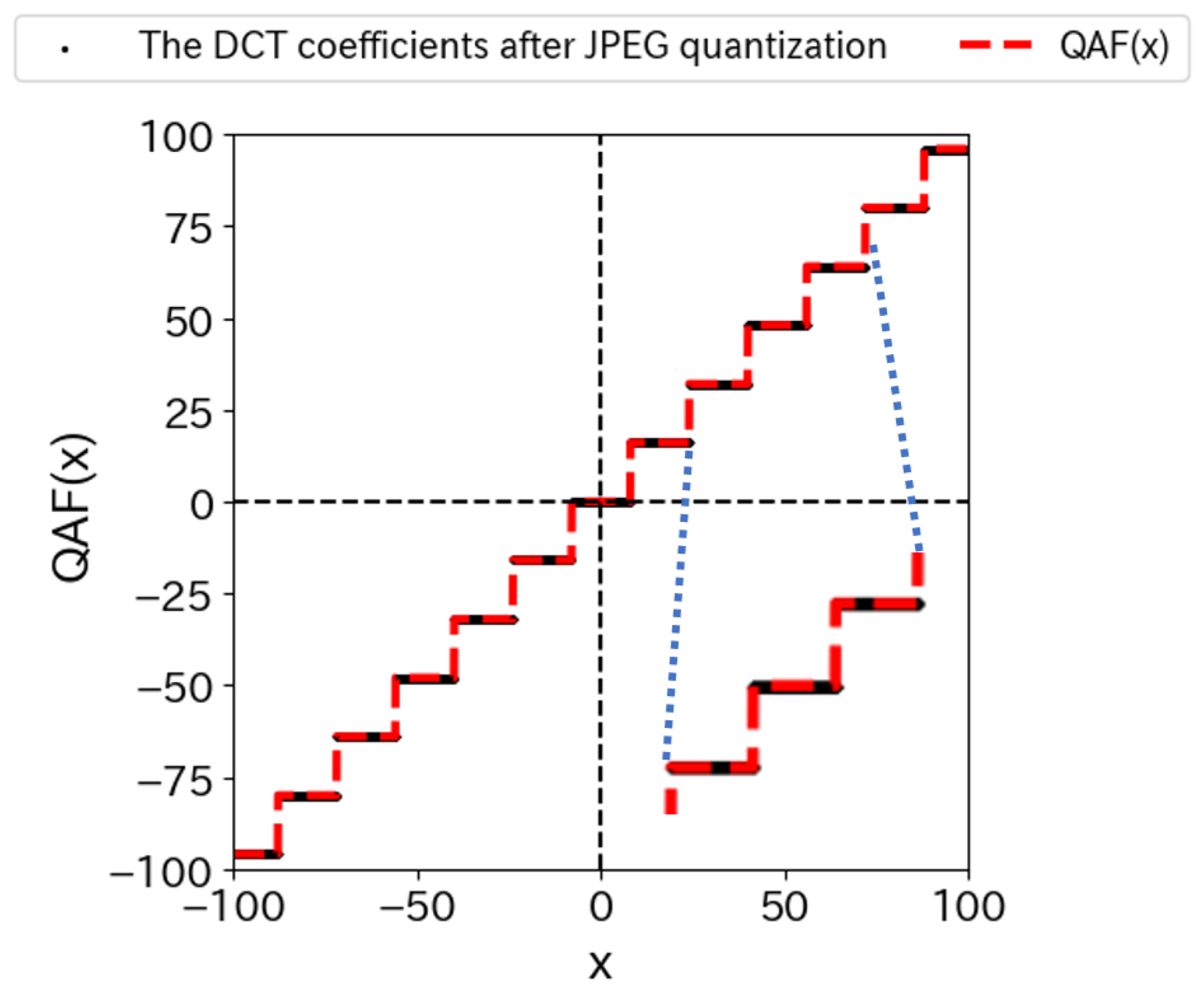 Preprints 108331 g006