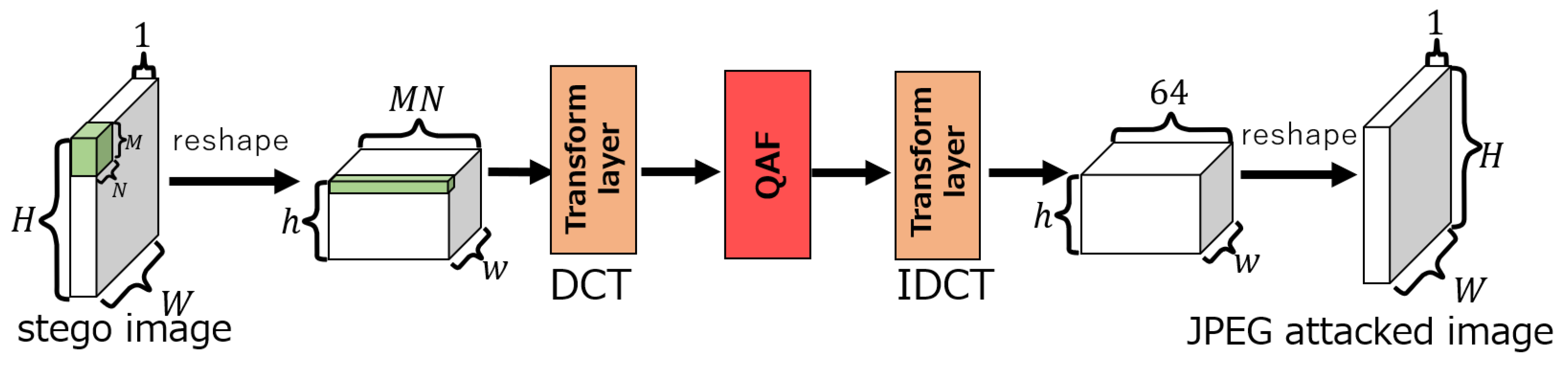 Preprints 108331 g008