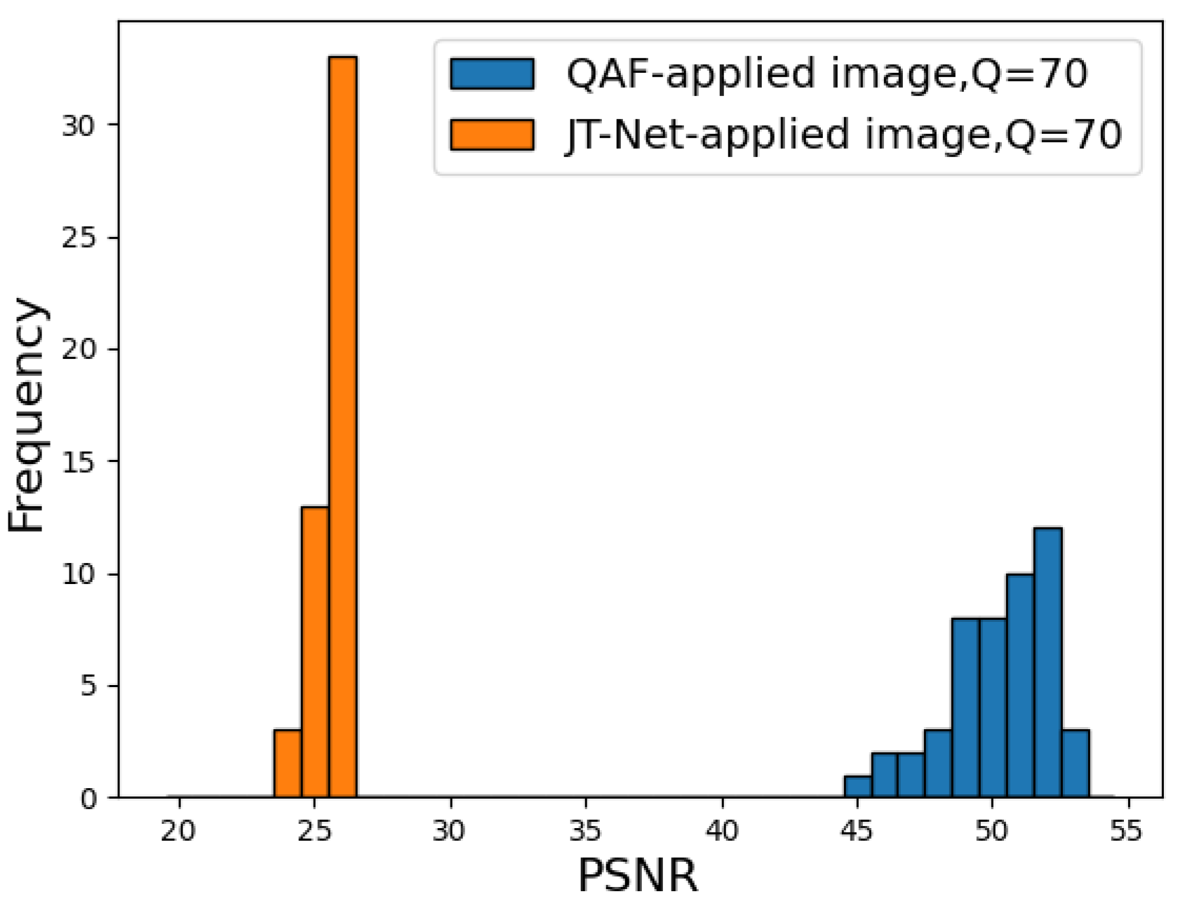 Preprints 108331 g009