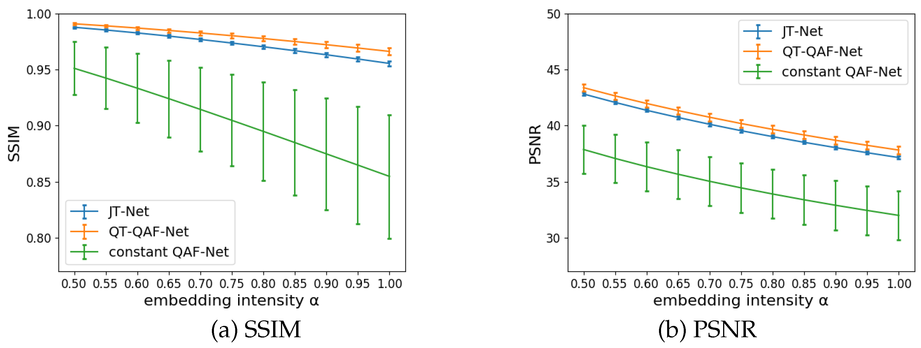 Preprints 108331 g011